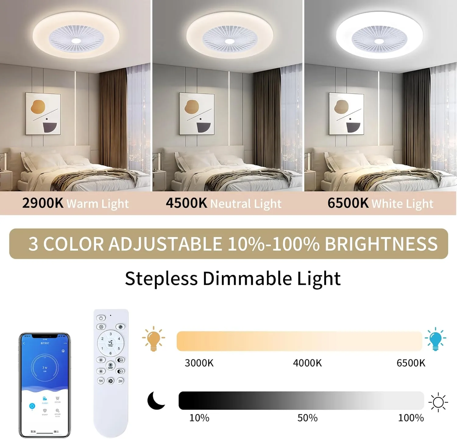24" Bladeless Ceiling Fan with Light, Low Profile Flush Mount, 3 Color Dimmable Smart LED, 6 Speeds Timing Reversible, Modern Enclosed Ceiling Fan Remote & APP Control