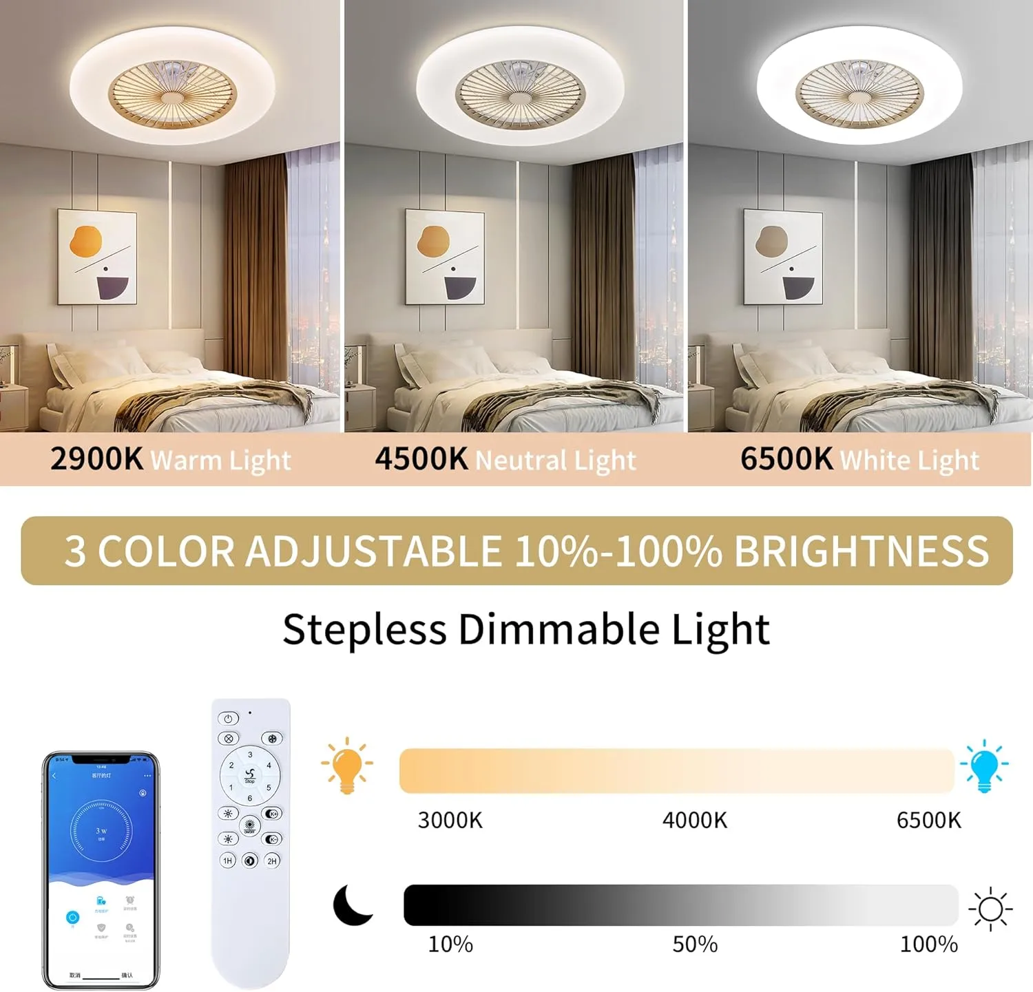 24" Low Profile Ceiling Fan, Bladeless With Light, Flush Mount Remote & APP Control, 3-Dimmable Light, 6 Speeds Timing Reversible Quiet Enclosed