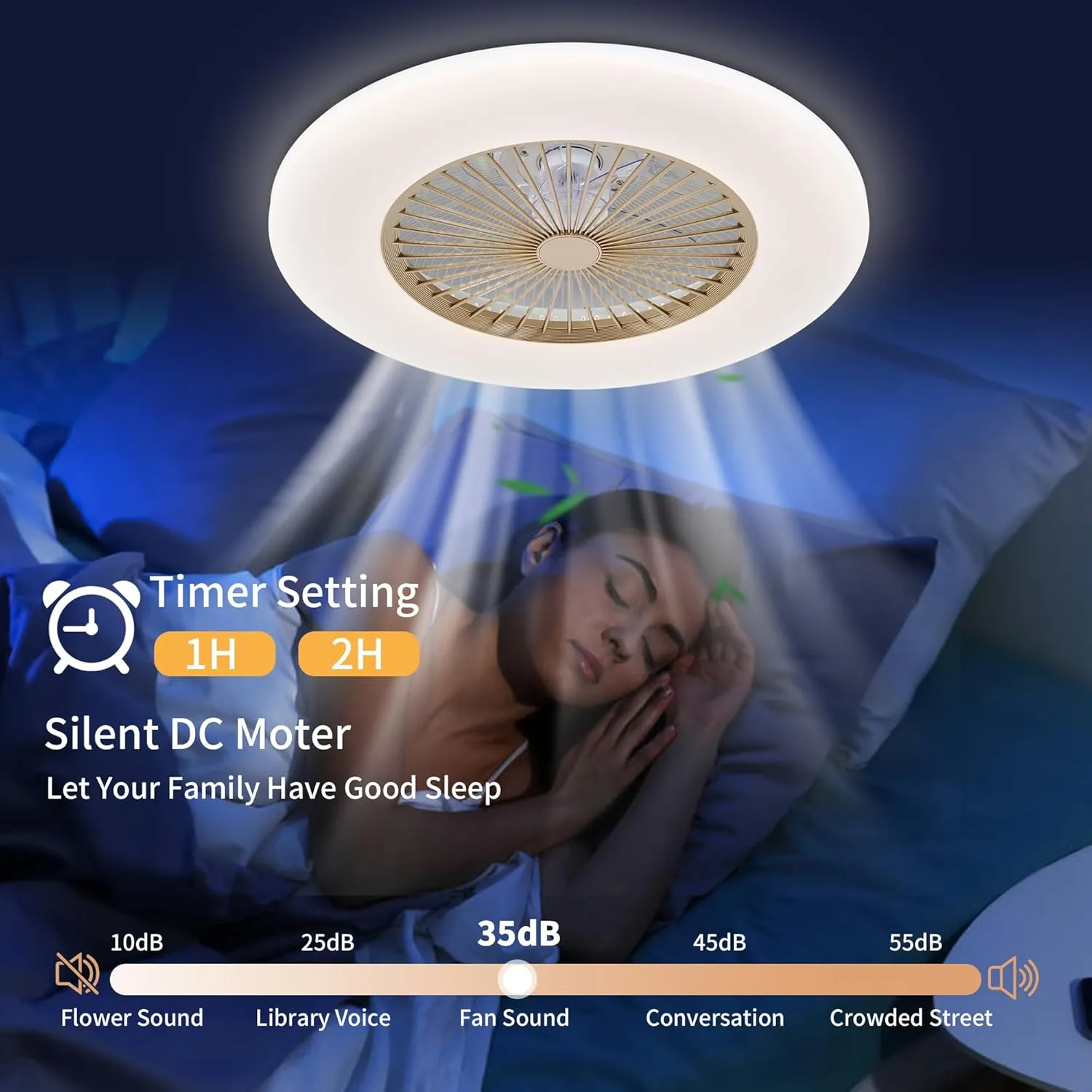 24" Low Profile Ceiling Fan, Bladeless With Light, Flush Mount Remote & APP Control, 3-Dimmable Light, 6 Speeds Timing Reversible Quiet Enclosed