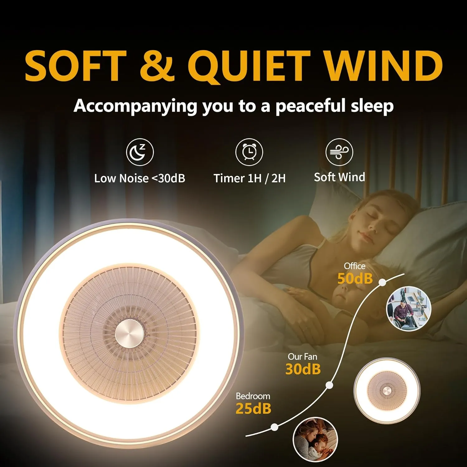 24" Low Profile Ceiling Fan with Light, Bladeless, Flush Mount with Remote & App Control, 6 Speeds, Timing Reversible, Enclosed for 3-Dimmable Light