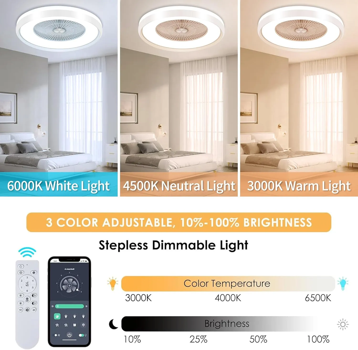 24" Low Profile Ceiling Fan with Light, Bladeless, Flush Mount with Remote & App Control, 6 Speeds, Timing Reversible, Enclosed for 3-Dimmable Light