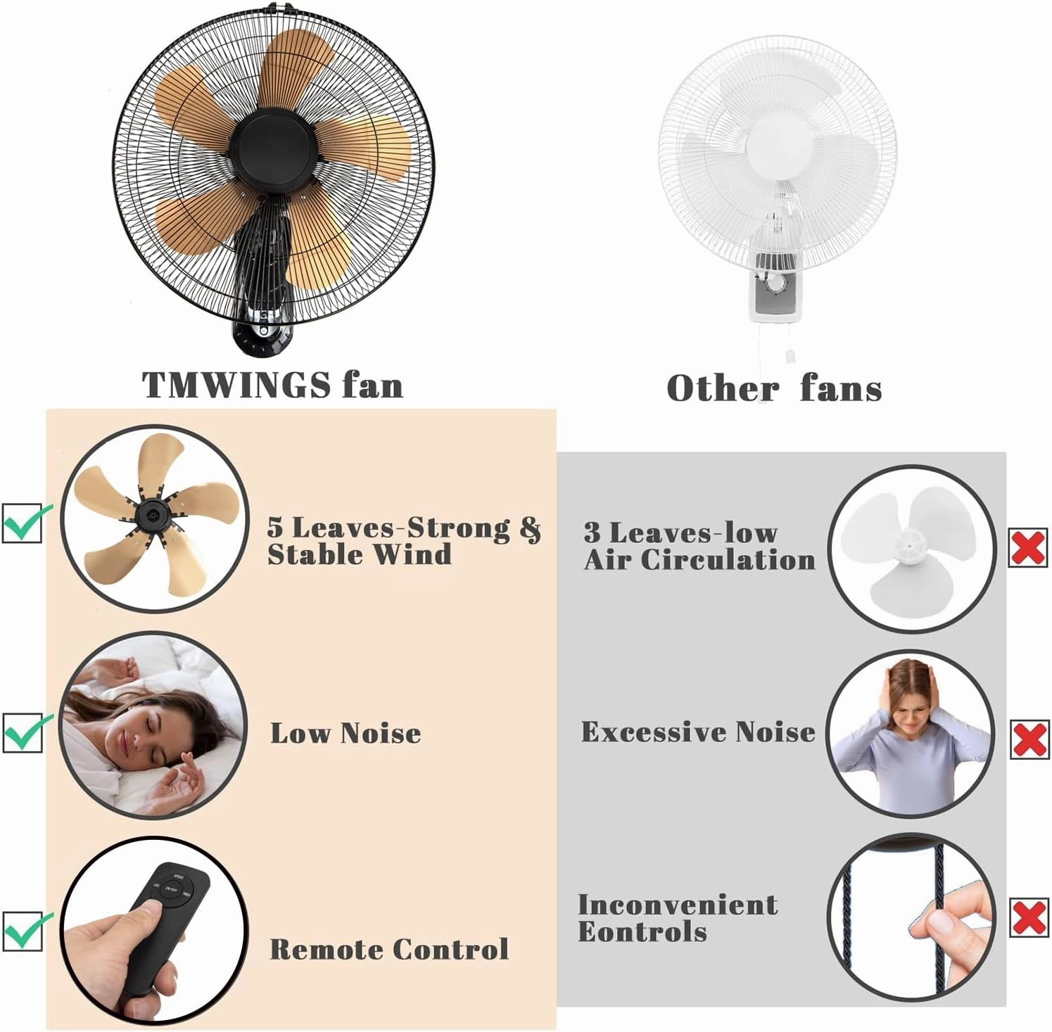 2 Pack Wall Mount Fan with Remote, 3-Speed Wall Oscillating Fan with 5 Blades, Adjustable Tilt and Timing, 16 Inch High Velocity Wall Mounted Fans for Bedroom, Gym, Office, Warehouse, Garage