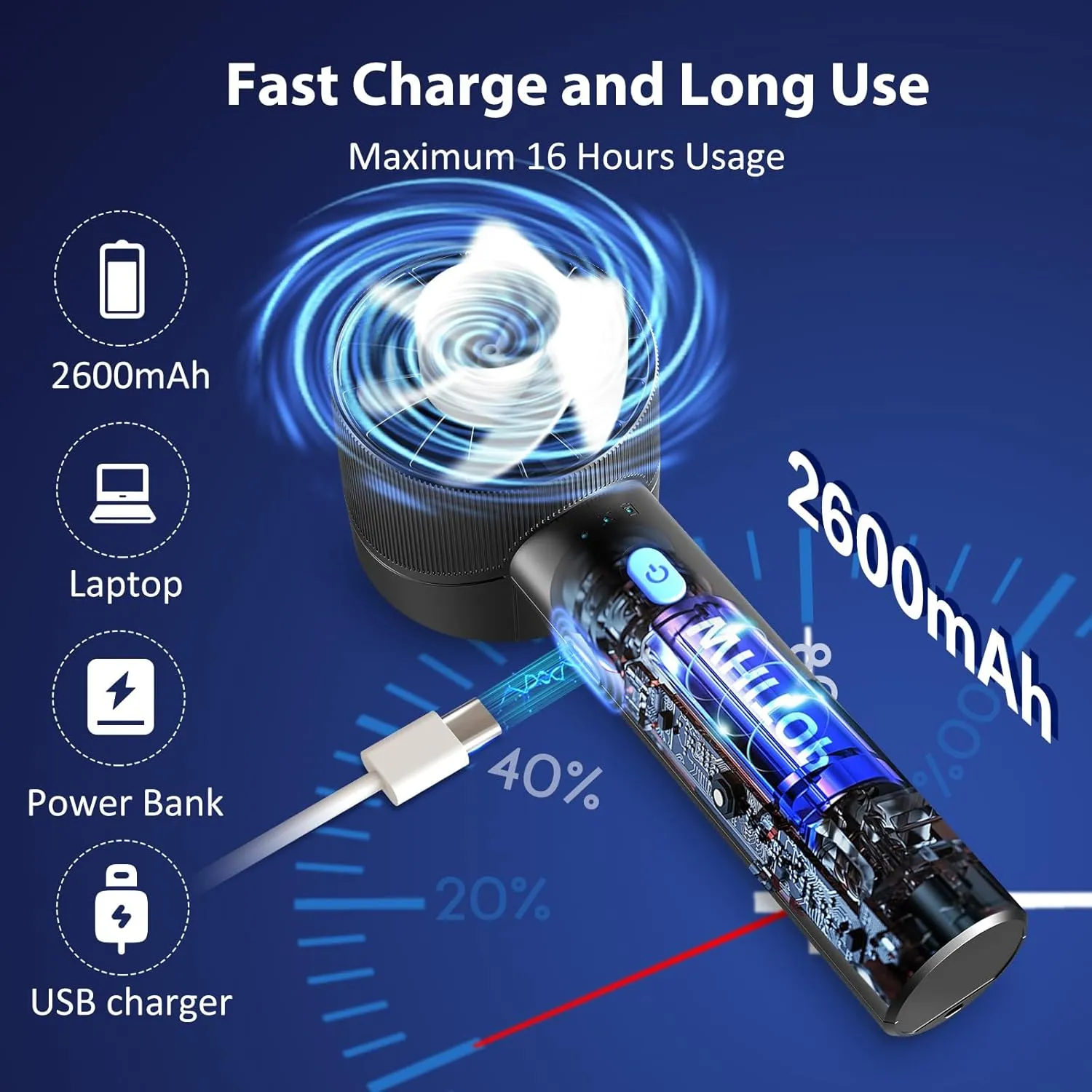 2PCS Portable Handheld Fan, Rechargeable, Mini Personal Fan, 4 Speeds, USB Battery, Small High Speed Fan, for Makeup, Home, Office, Travel and Outdoor Activities