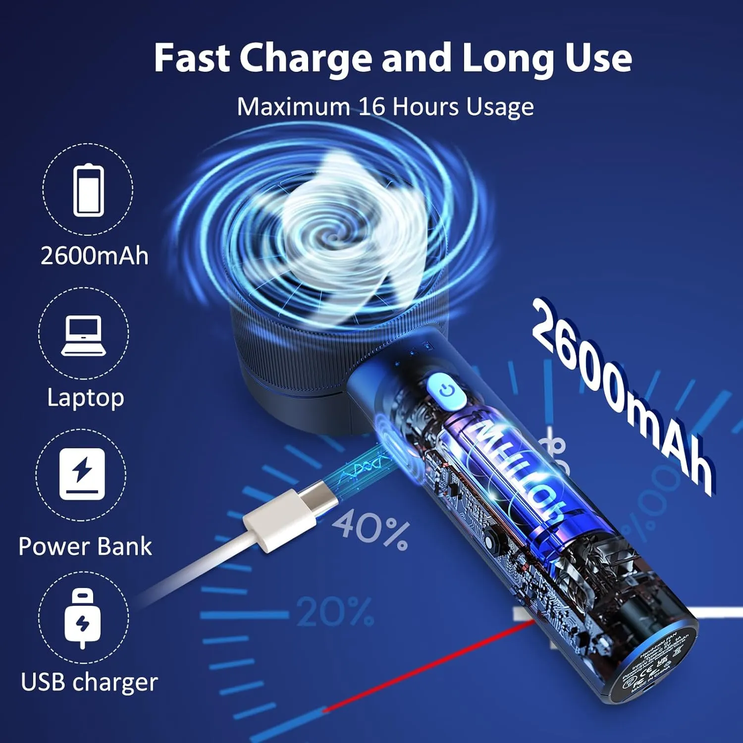 2PCS Portable Handheld Fan Rechargeable,Mini Personal Fan, Hand Held Fan With 4 Speeds Turbo Mini Fan, USB 2600mAh Battery Small High Speed Fan for Makeup, Home, Office, Travel and Outdoor Activities