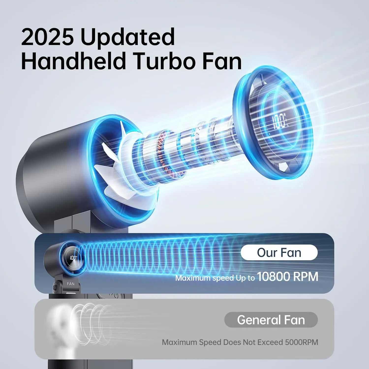 3-in-1 Portable Handheld Turbo Fan-100 Speeds, 10800 RPM, 12Hrs Cooling, Digital Display, 120 Rotation, USB Rechargeable Mini Hand Held Personal Fan for Travel, Makeup, Outdoor, Indoor (Black)