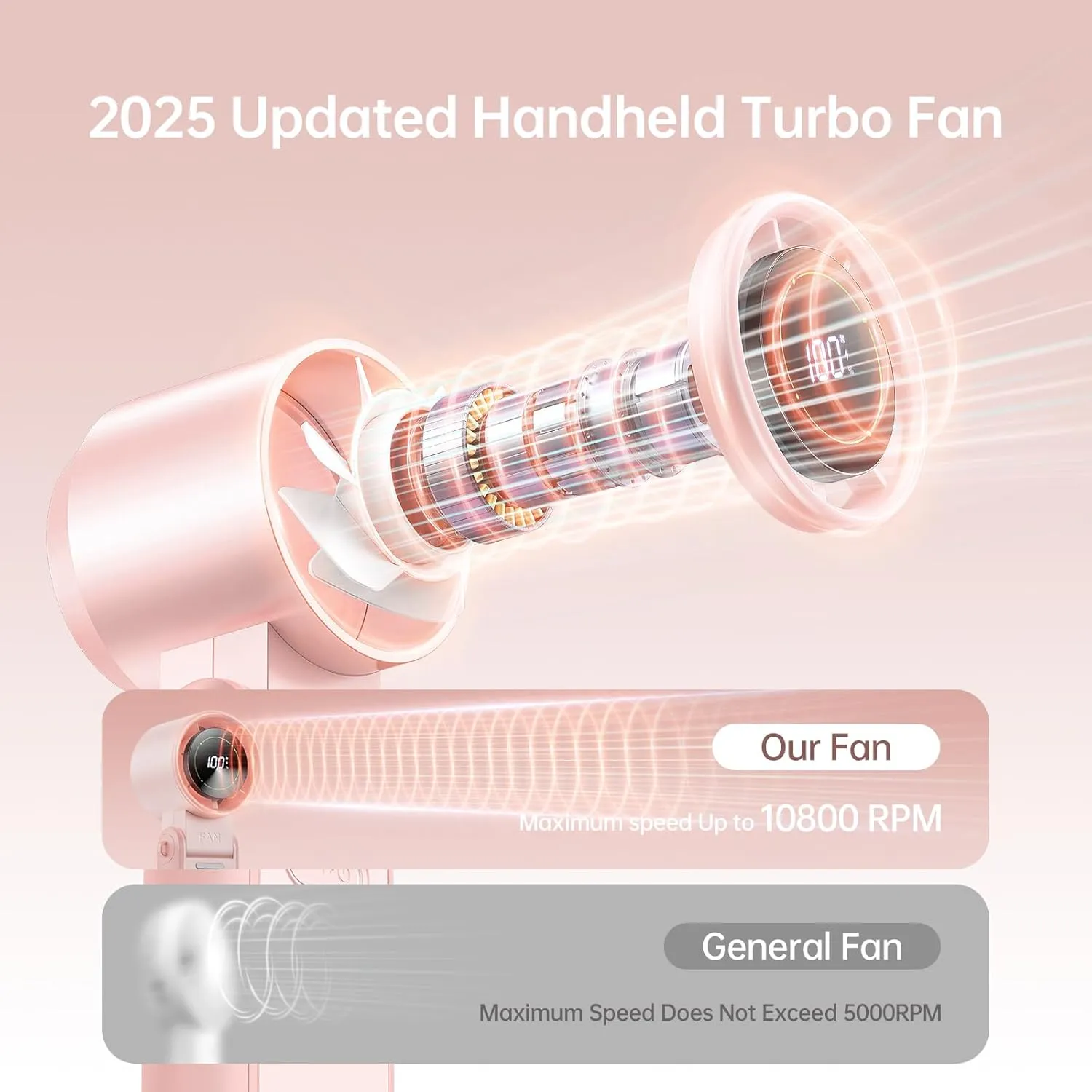 3-in-1 Portable Handheld Turbo Fan-100 Speeds, 10800 RPM, 12Hrs Cooling, Digital Display, 120 Rotation, USB Rechargeable Mini Hand Held Personal Fan for Travel, Makeup, Outdoor, Indoor (Pink)