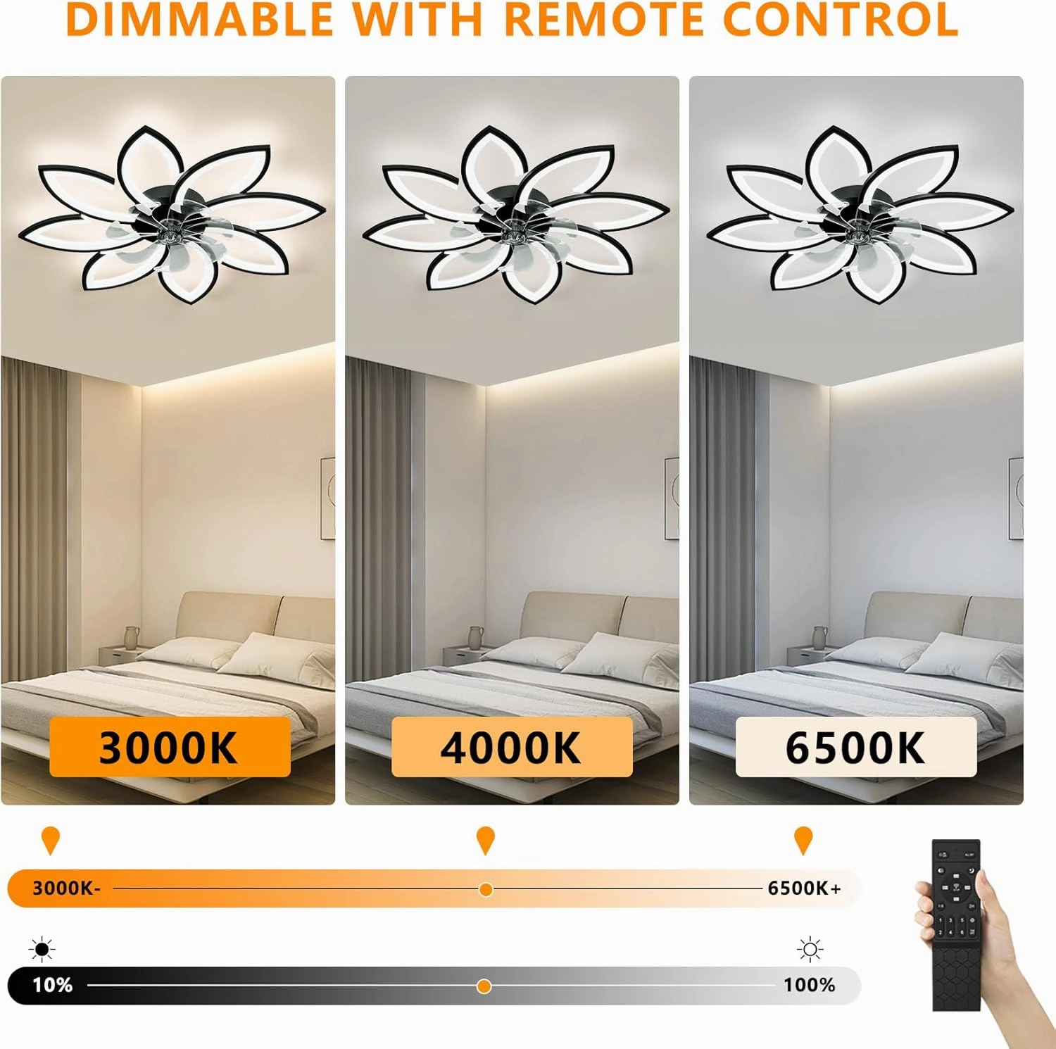 35'' Ceiling Fans with Lights, Modern Ceiling Fan with Lights with Remote, Low Profile Ceiling Fan, 6 Speed Flush Mount Ceiling Fans for Bedroom (Black)