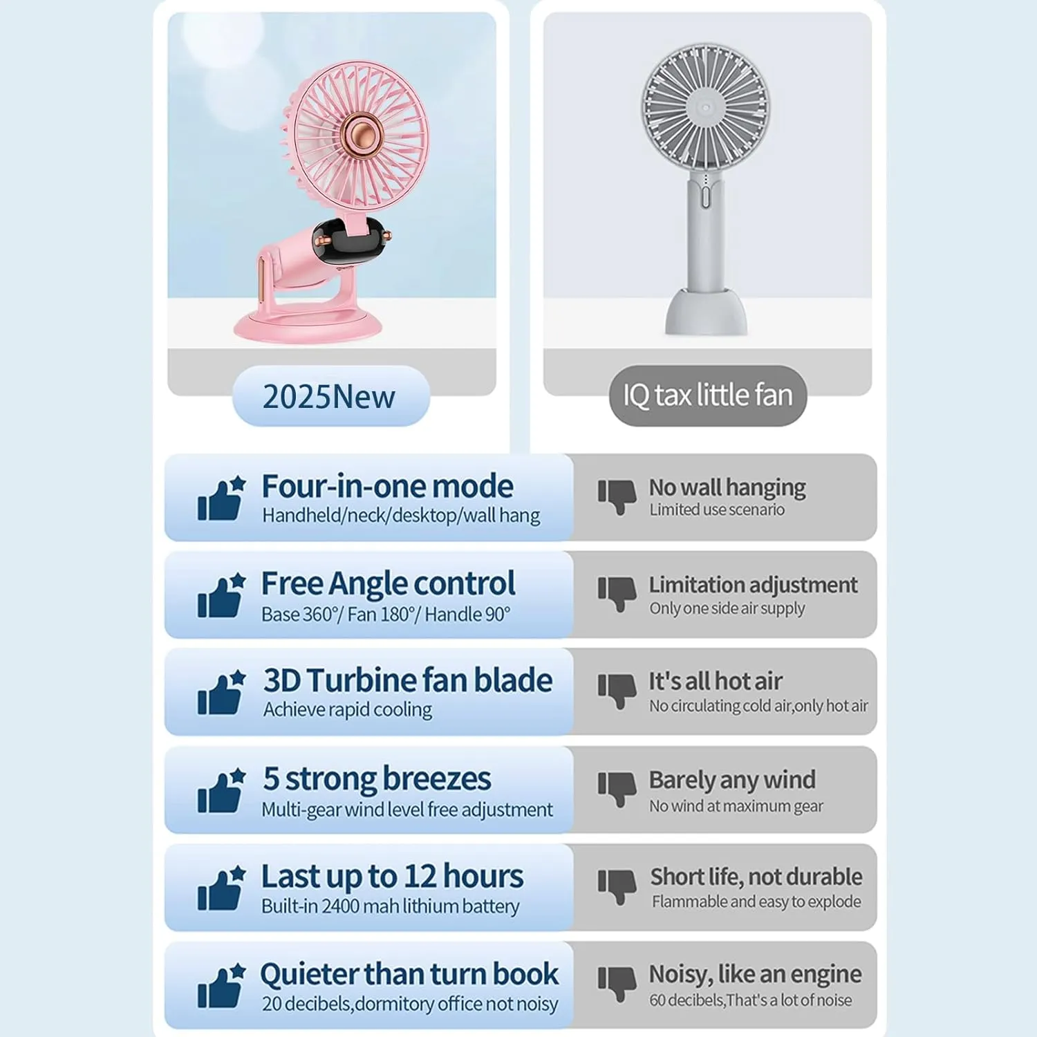 360 Rotating Folding Handheld Fan - 5 Speed Adjustable,Powerful Rechargeable Fan-2400mAh Battery, 12-Hour Runtime,Mini Portable Fan for Handheld, neck, desktop, wall mounted (Pink)