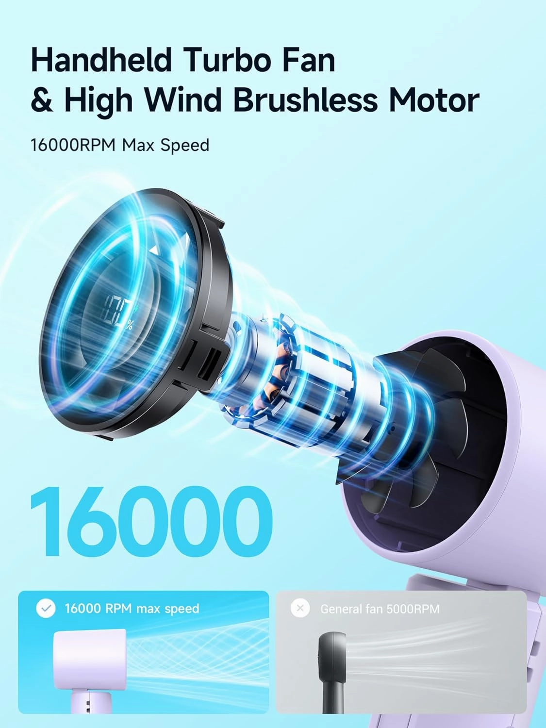 3-in-1 Portable Handheld Turbo Fan,5 Gear Wind(1-100 Speed),120 Foldable Personal Rechargeable Fans with LED Display, Birthday Gifts for Women Men Outdoor Indoor(Purple)