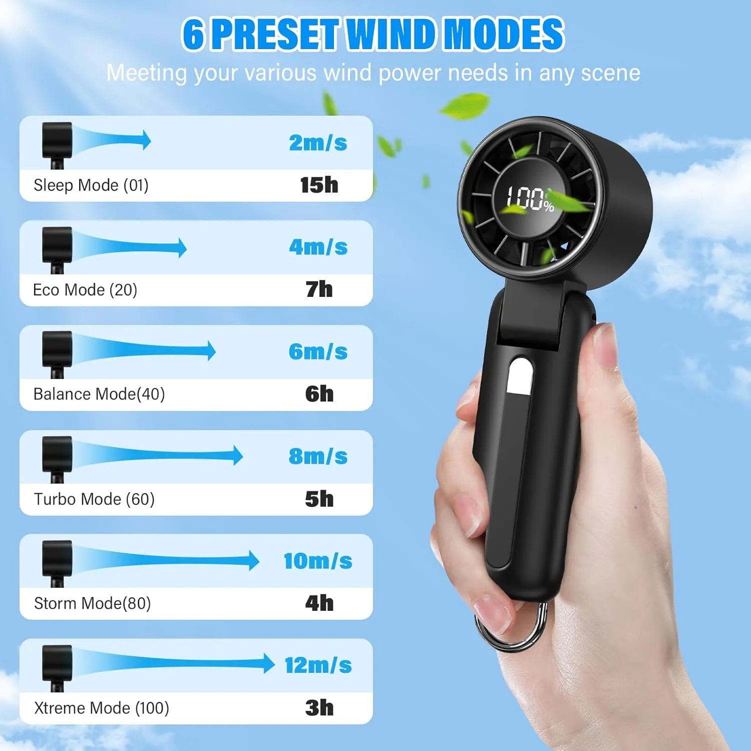 4 in 1 Turbo Handheld Fan - 100-Speed Adjustable, 160 Flexible Head, 5000mAh Battery, 7-Blade Cooling - Portable, Foldable & Carabiner Clip for Travel, Office, Camping (Black)
