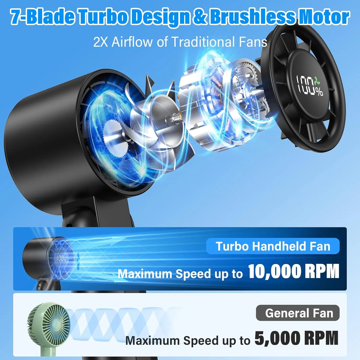 4 in 1 Turbo Handheld Fan - 100-Speed Adjustable, 160 Flexible Head, 5000mAh Battery, 7-Blade Cooling - Portable, Foldable & Carabiner Clip for Travel, Office, Camping (Black)