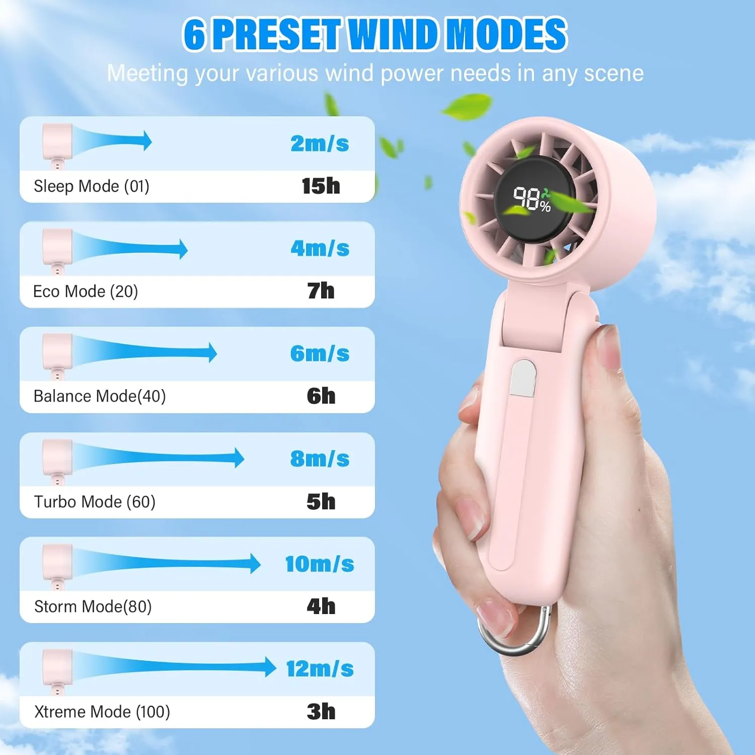 4 in 1 Turbo Handheld Fan - 100-Speed Adjustable, 160 Flexible Head, 5000mAh Battery, 7-Blade Cooling - Portable, Foldable & Carabiner Clip for Travel, Office, Camping (Pink)