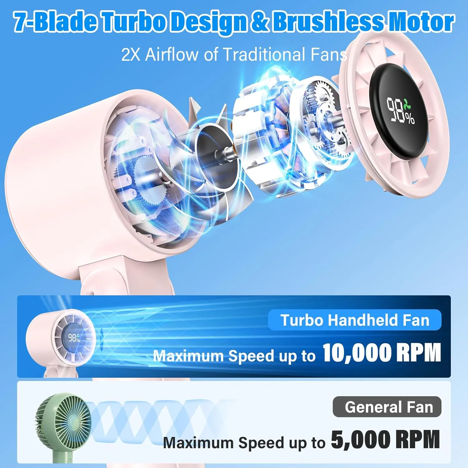 4 in 1 Turbo Handheld Fan - 100-Speed Adjustable, 160 Flexible Head, 5000mAh Battery, 7-Blade Cooling - Portable, Foldable & Carabiner Clip for Travel, Office, Camping (Pink)