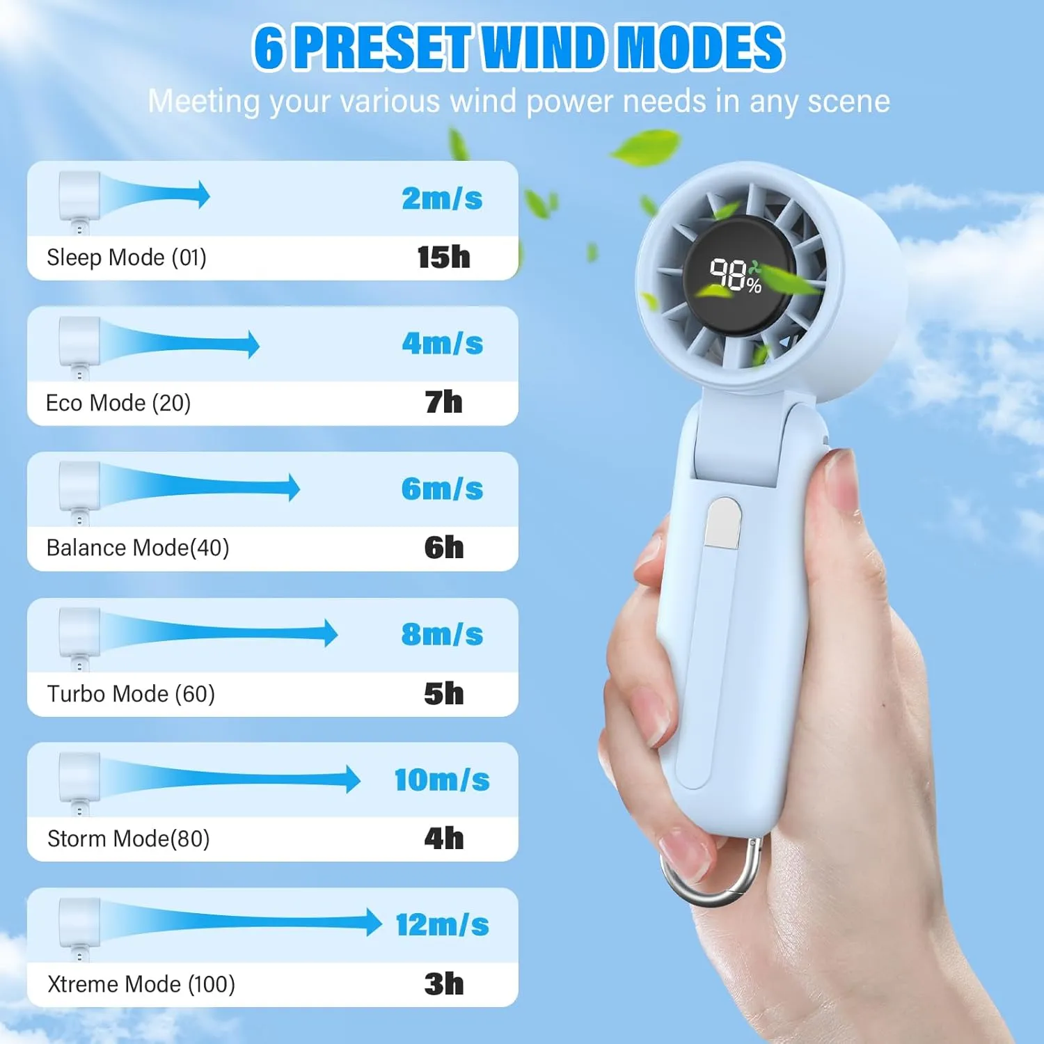 4 in 1 Turbo Handheld Fan - 100-Speed Adjustable, 160 Flexible Head, 5000mAh Battery, 7-Blade Cooling - Portable, Foldable & Carabiner Clip for Travel, Office, Camping (Sky blue)