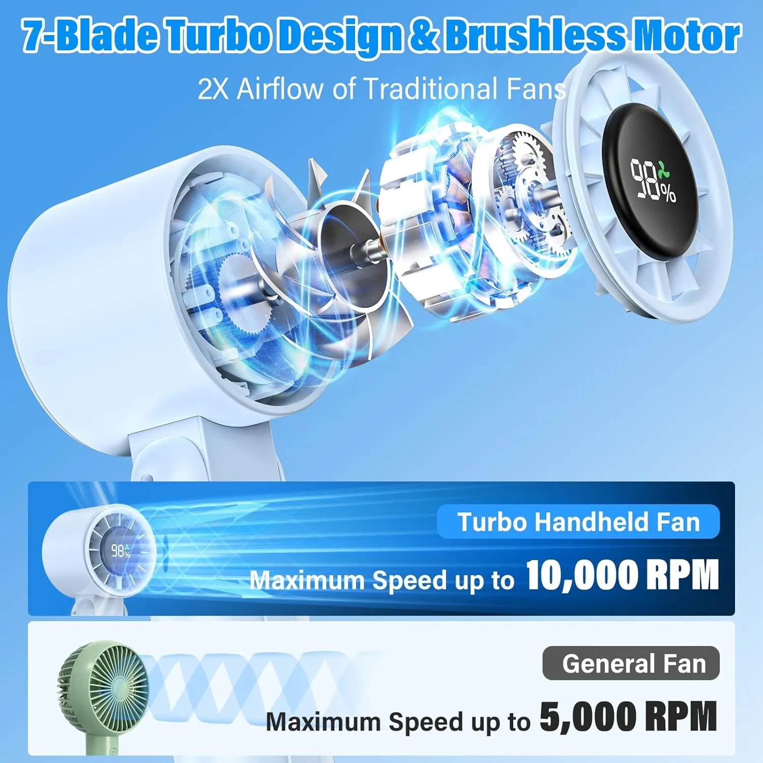 4 in 1 Turbo Handheld Fan - 100-Speed Adjustable, 160 Flexible Head, 5000mAh Battery, 7-Blade Cooling - Portable, Foldable & Carabiner Clip for Travel, Office, Camping (Sky blue)