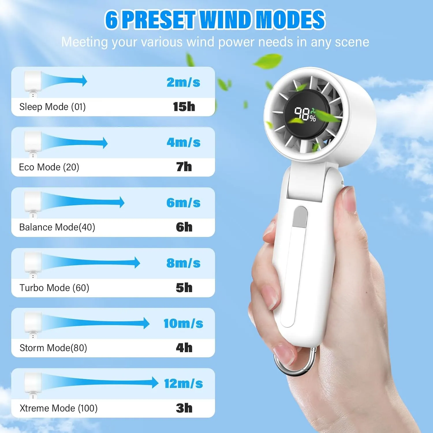 4 in 1 Turbo Handheld Fan - 100-Speed Adjustable, 160 Flexible Head, 5000mAh Battery, 7-Blade Cooling - Portable, Foldable & Carabiner Clip for Travel, Office, Camping (White)