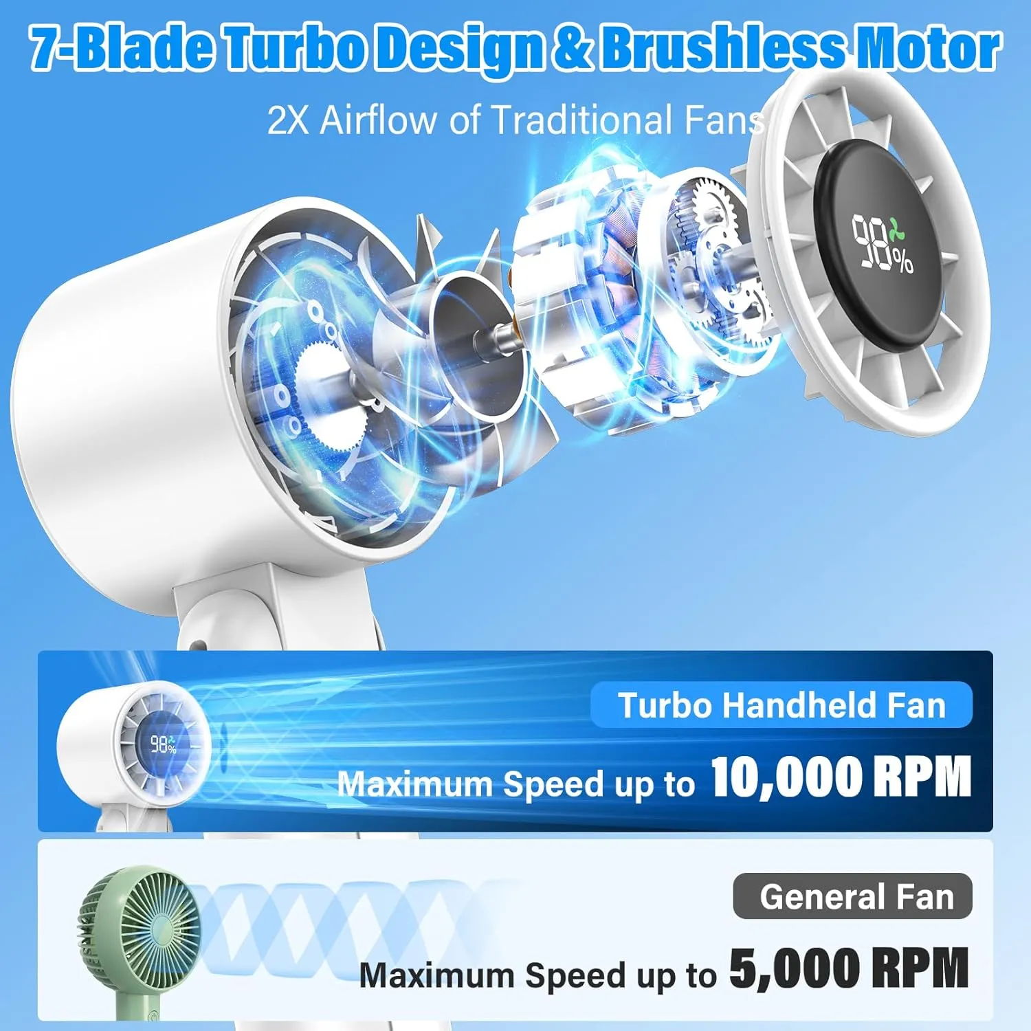 4 in 1 Turbo Handheld Fan - 100-Speed Adjustable, 160 Flexible Head, 5000mAh Battery, 7-Blade Cooling - Portable, Foldable & Carabiner Clip for Travel, Office, Camping (White)