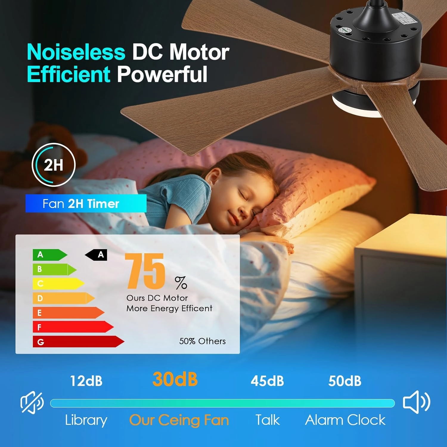 42 inch Ceiling Fans with Lights, Modern Ceiling Fan with Remote Control App, DC Motor Quiet, 3CCT Dimmable Memory, Led Sloped Flat Ceiling Fan with Light for Bedroom Indoor&Outdoor Patio Wood Brown