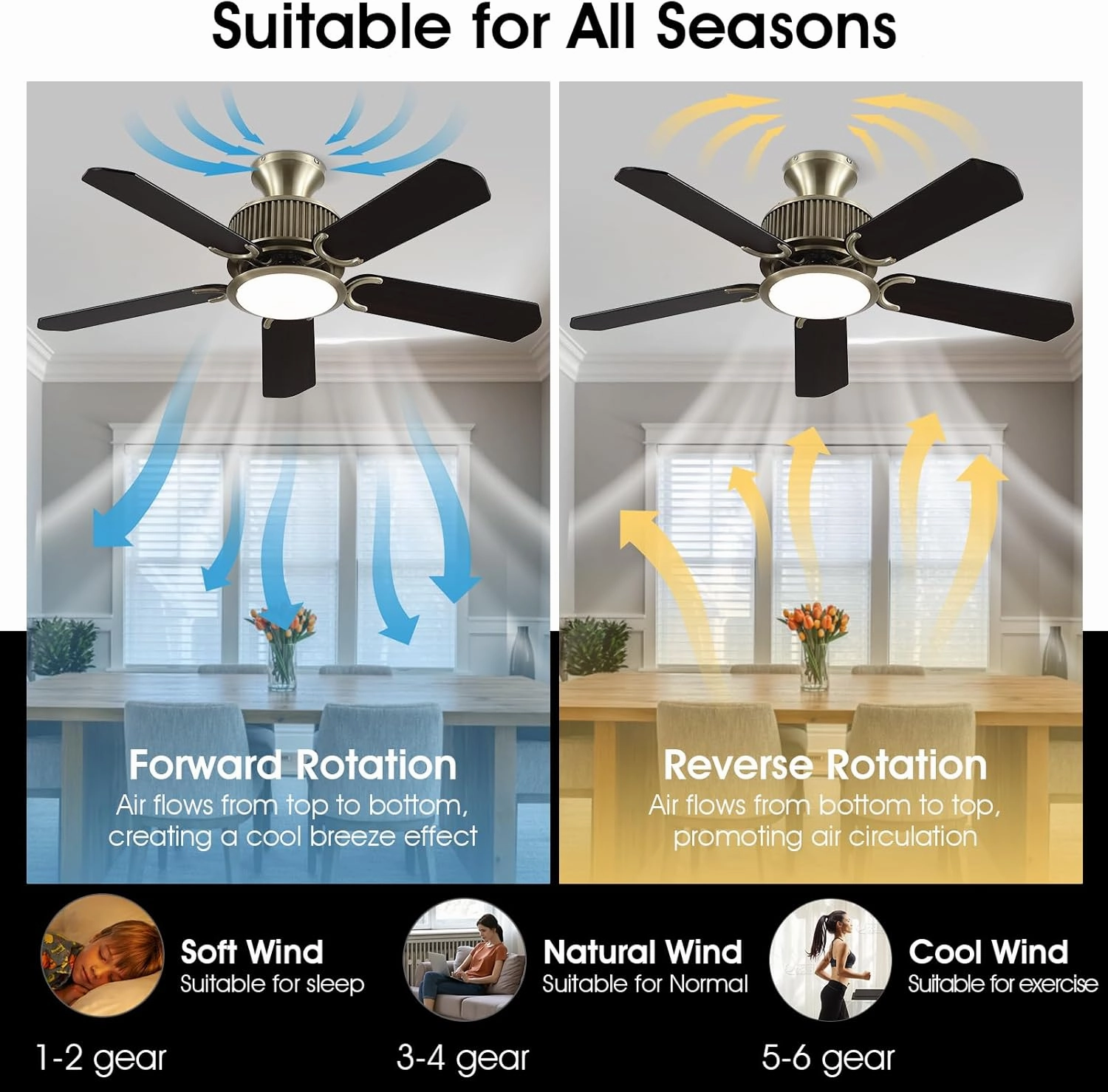 44 Inch Low Profile Ceiling Fans with Lights and APP&Remote Control,Farmhouse Flush Mount Ceiling Fan for Indoor/Outdoor,3 Colors Dimmable,5 Reversible Double-Sided Blades(Bronze)