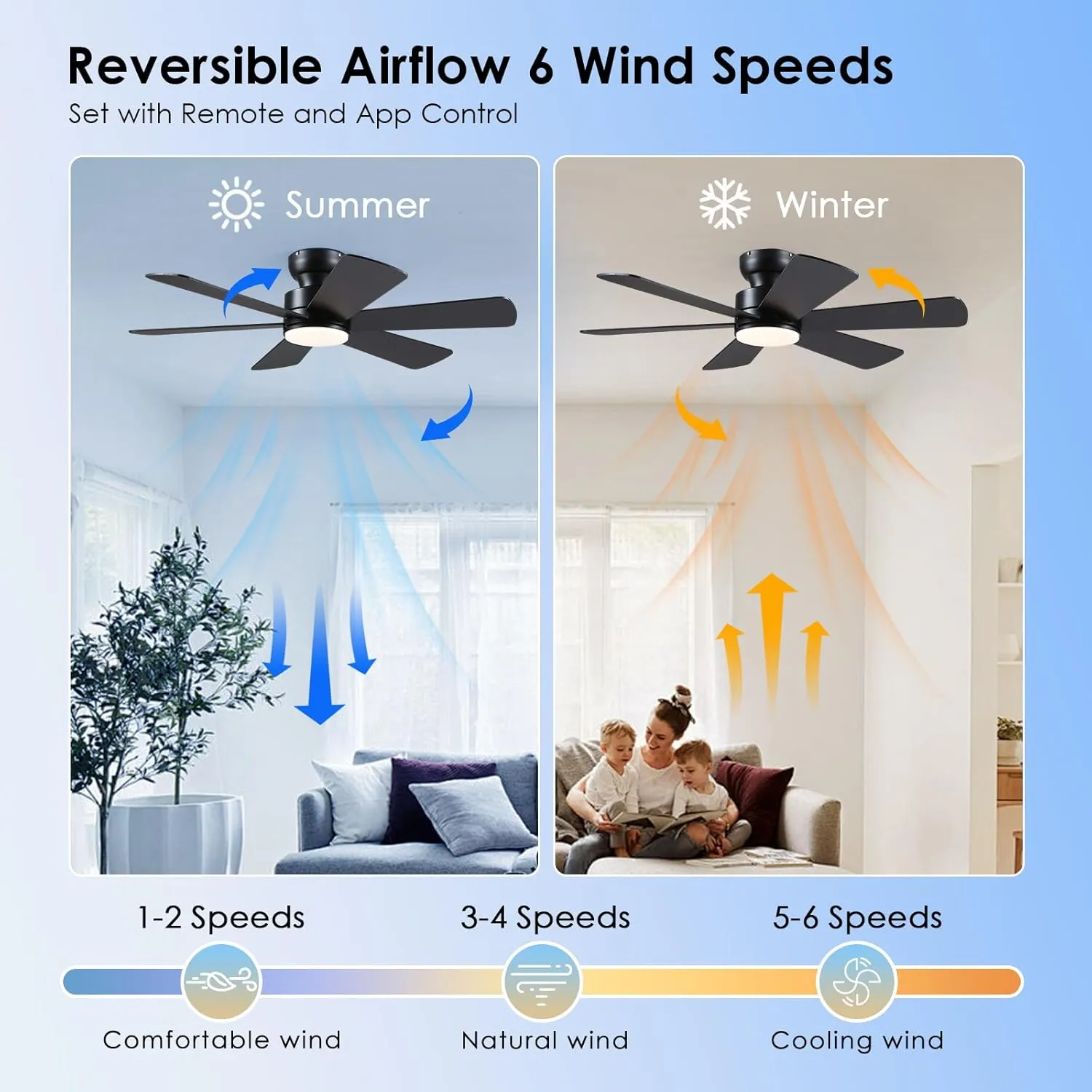 46 inch Ceiling Fans with Lights, Black Ceiling Fan with Remote APP, Dual-Sided Modern/Rustic 6 Blades, Reversible, 3CCT, Flush Mount Low Profile Ceiling Fan with Lights Bedroom Kitchen Indoor