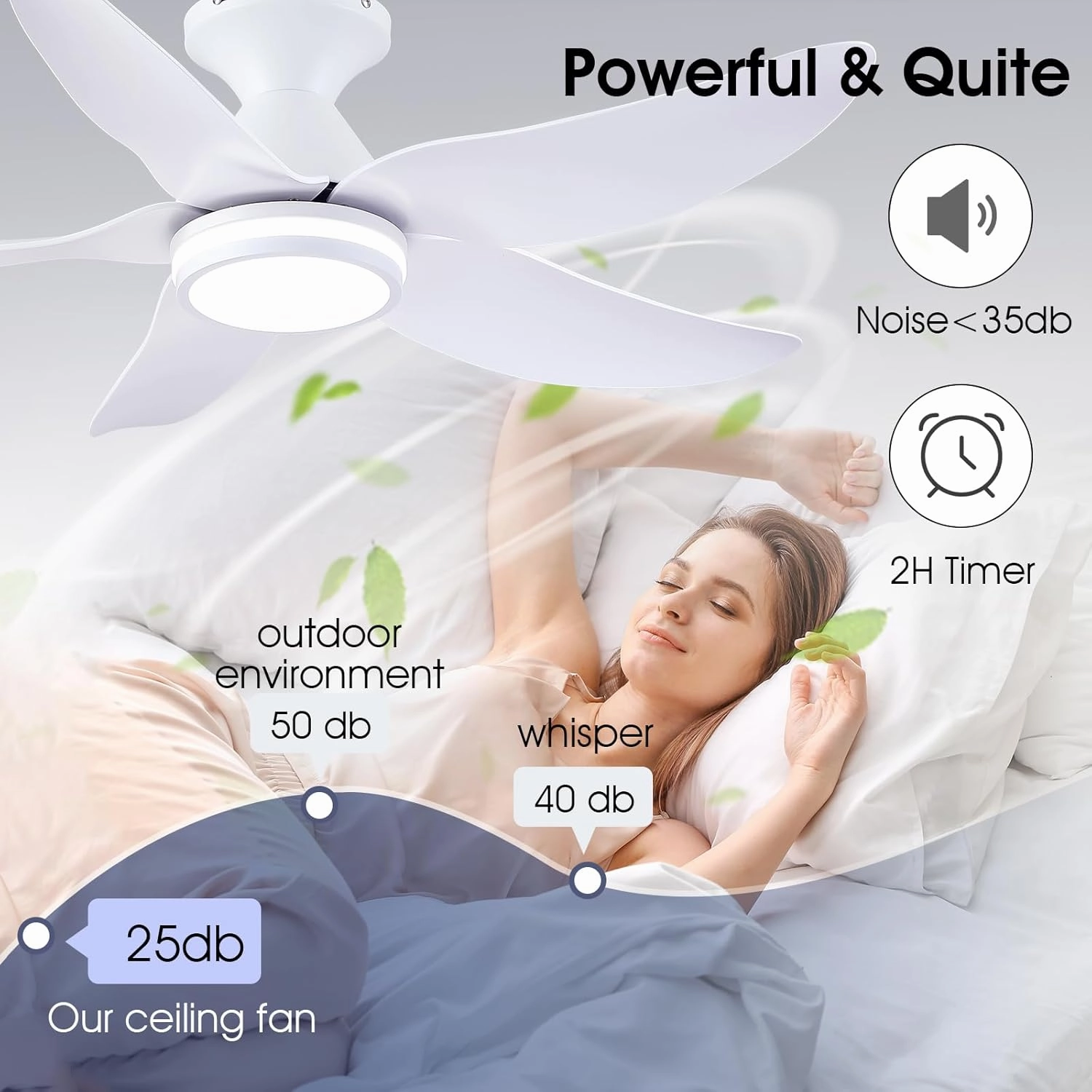 46 inch Ceiling Fans with Lights and Remote/APP Control, Modern Flush Mount Ceiling Fans with 5 Reversible Blades 6 Speeds, 3 Colors Dimmable Ring Lights for Bedroom Kids Room, White