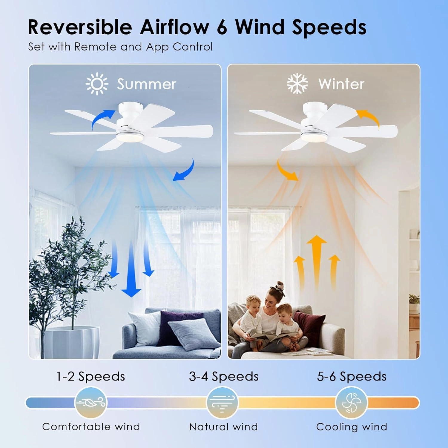 46 inch Ceiling Fans with Lights, Ceiling Fan with Remote APP, Dual-Sided Modern/Rustic 6 Blades, Reversible, 3CCT, Flush Mount Low Profile Ceiling Fan with Lights Bedroom Kitchen Indoor White