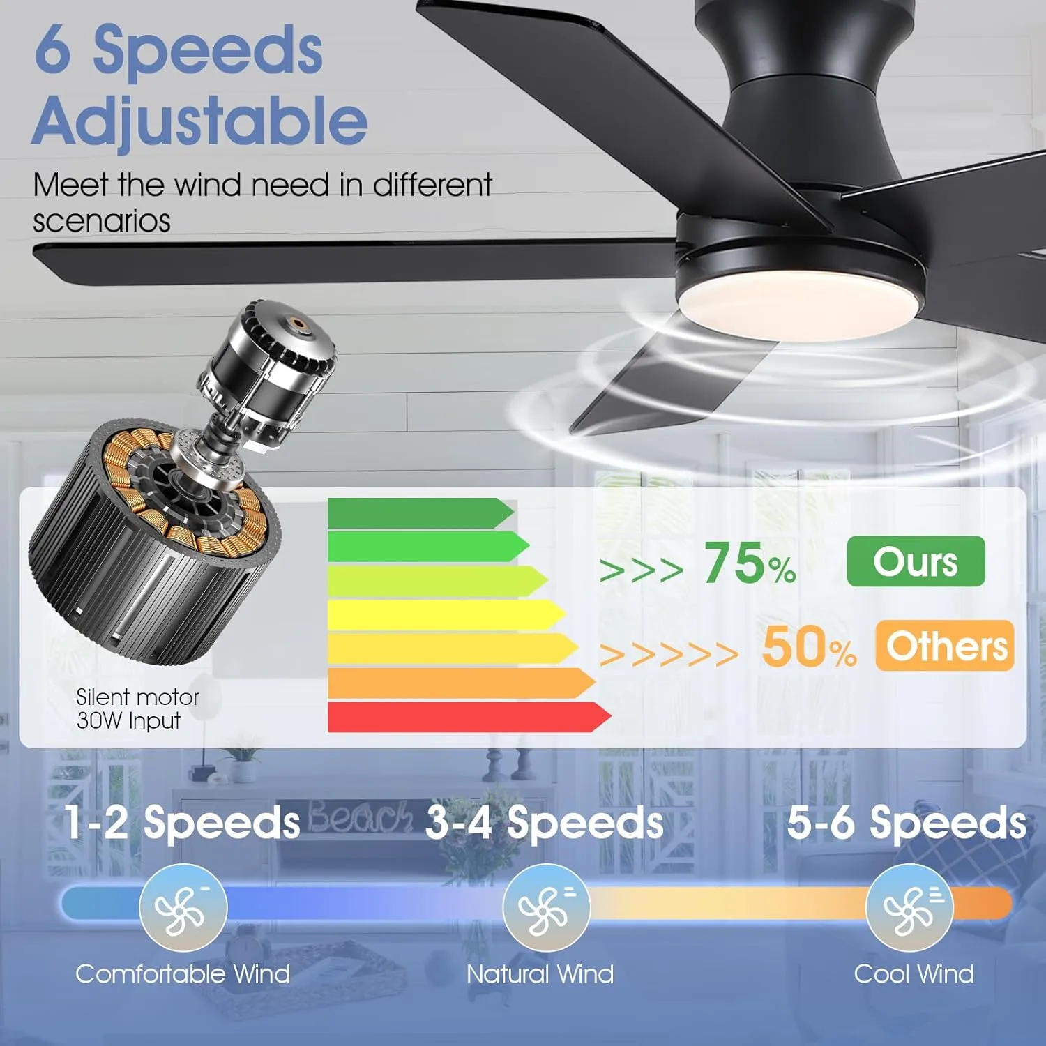 46" Low Profile Ceiling Fans with Lights and Remote, Black Outdoor Ceiling Fans with Quiet Reversible DC Motor