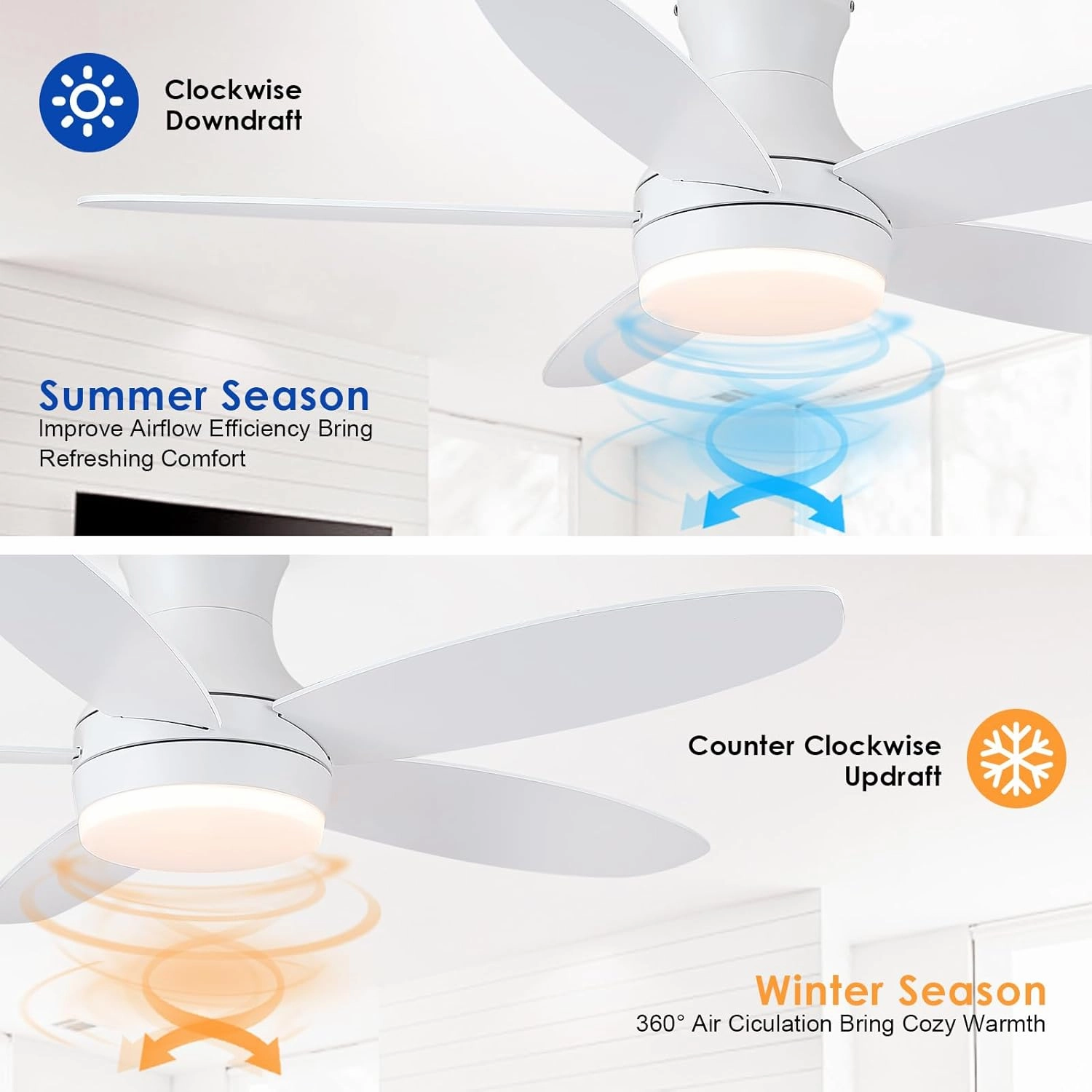 48 Inch Ceiling Fan with Light, White Flush Mount Ceiling Fan with Remote and APP Control, Dimmable and 6 Wind Speed, Modern Low Profile Fan Light for Bedroom, Covered Outdoor