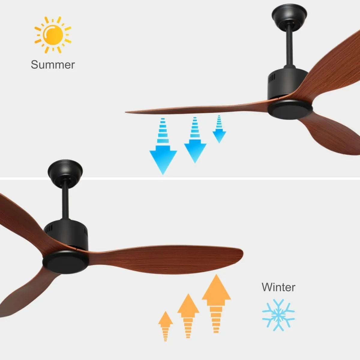 52-inch Ceiling Fan No Light with Remote 3 Blades Reversible DC Motor for Living Room Bedroom Dining Room, Modern, Brown