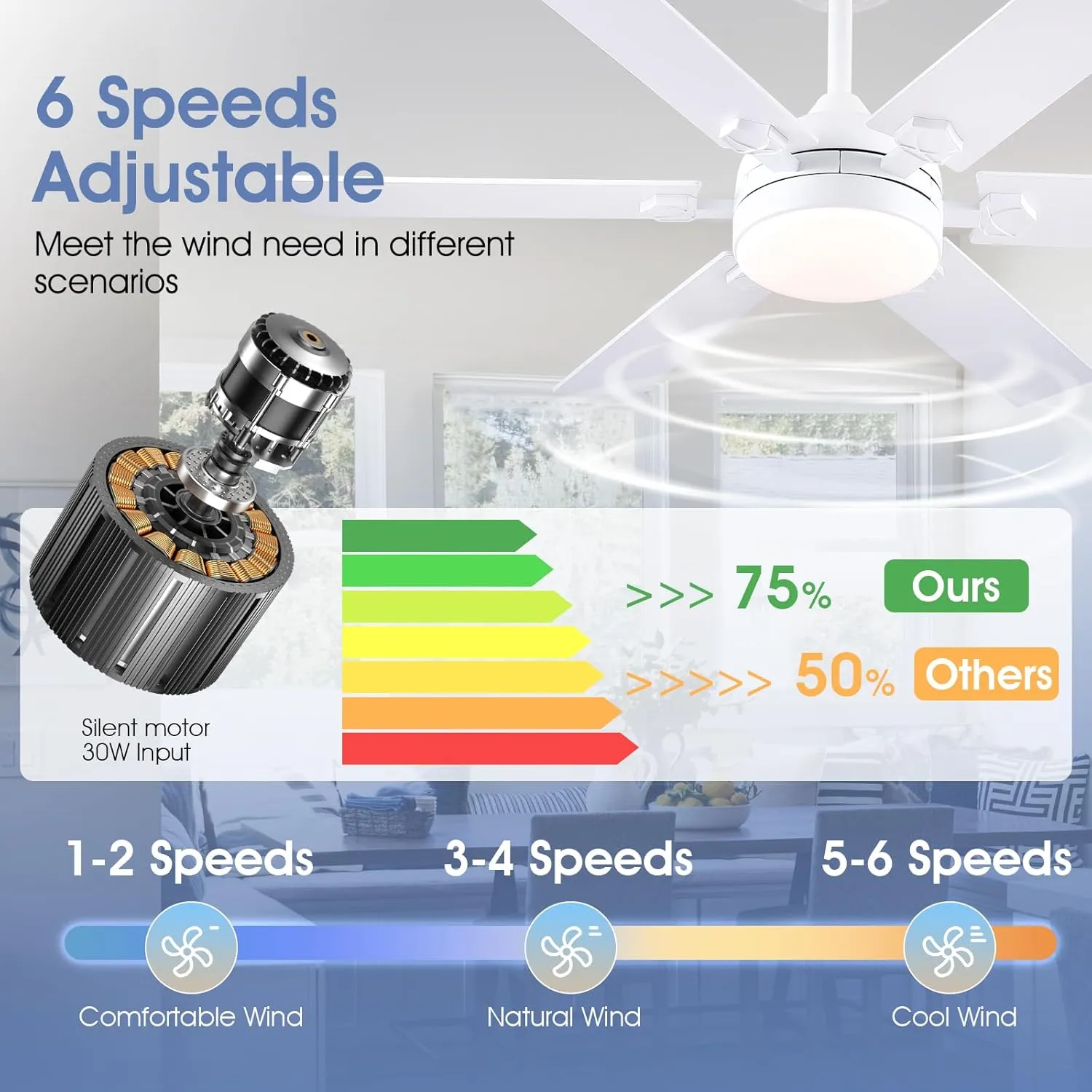 52 Inch White Ceiling Fans with Lights and Remote, Modern Outdoor Ceiling Fans with 3 Colors 6 Speeds, Reversible DC Motor