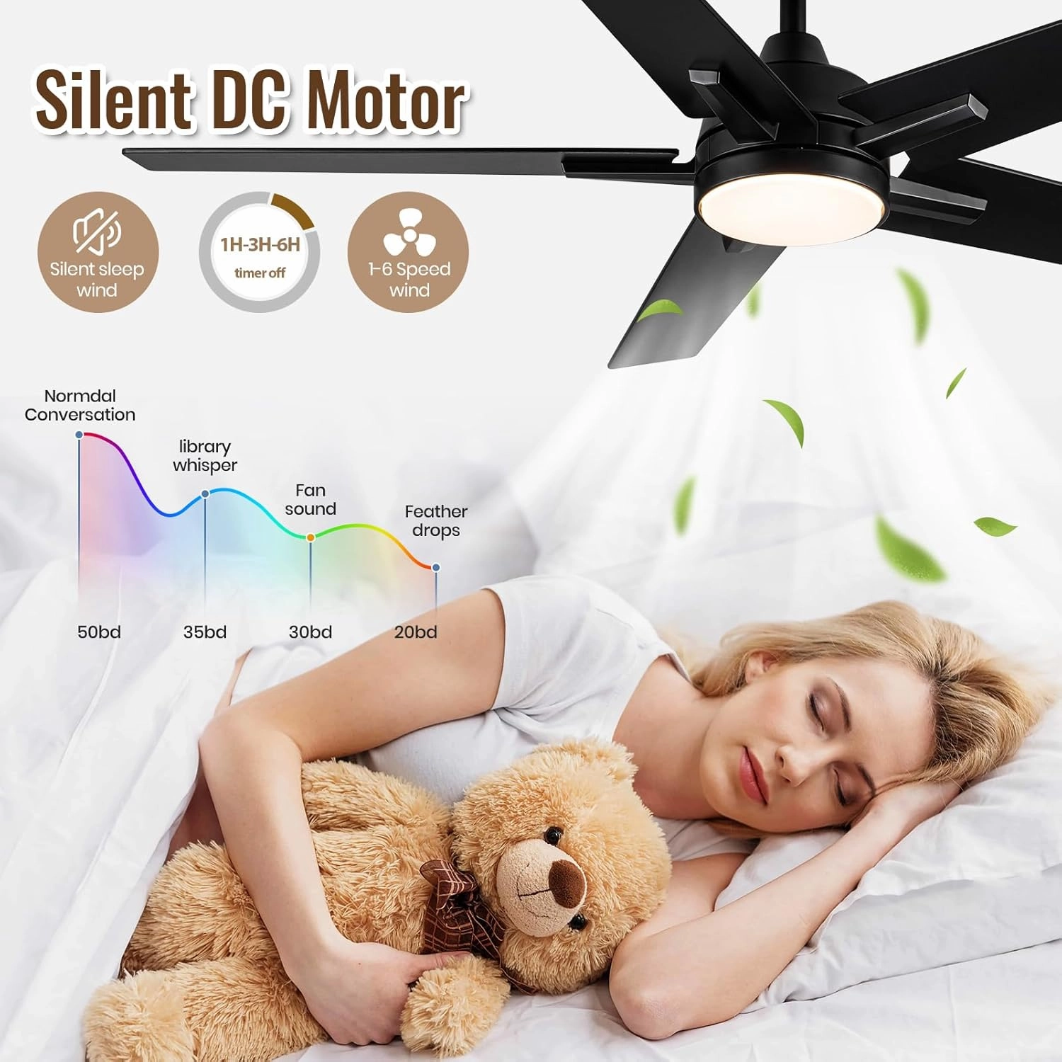 52 Inch Ceiling Fan, Smart Ceiling Fan with Remote/APP, Black Ceiling Fan with 6-Speeds Reversible Motor, Alexa Ceiling Fan with 5 Two-sided Blades Dimmable Noiseless for Indoor Bedroom/Outdoor