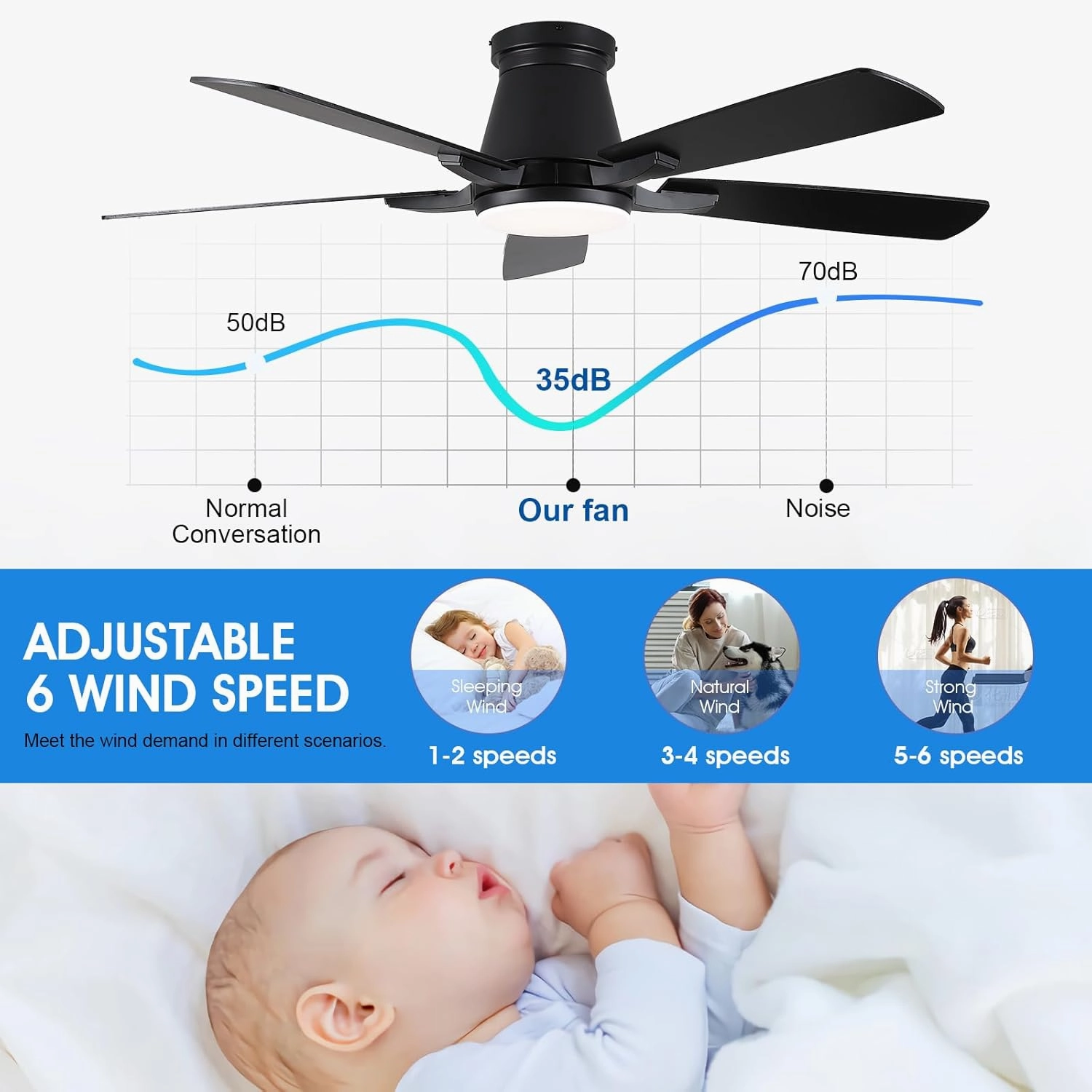 52" Ceiling Fans with Lights-Low Profile Ceiling Fan with Light and Remote/APP Control,Flush Mount,DC Reversible,LED Dimmable Blakc Ceiling Fans for Bedroom,Indoor/Outdoor Patio Use