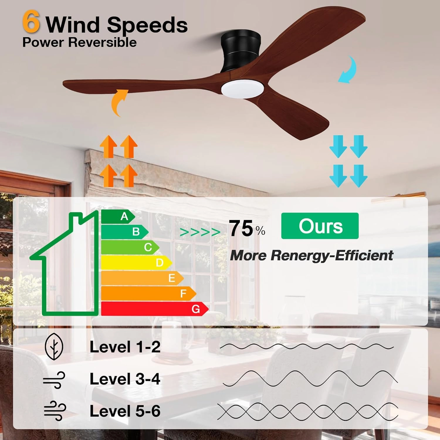 52 Smart Wood Flush Mount Ceiling Fans with Lights Remote,Quiet DC Motor,Outdoor Indoor Low Profile Ceiling Fan,Voice WIFI Alexa App Control,Dimmable,6-speed,for Modern Bedroom Patio