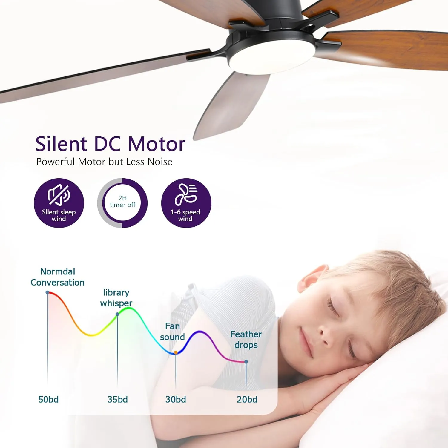 52inch Ceiling Fans with Lights, Low Profile Ceiling Fan with Light and Remote Control/APP Control, Flush Mount, Reversible Motor, Dimmable, Noiseless, Brown Ceiling Fan for Bedroom (Brown