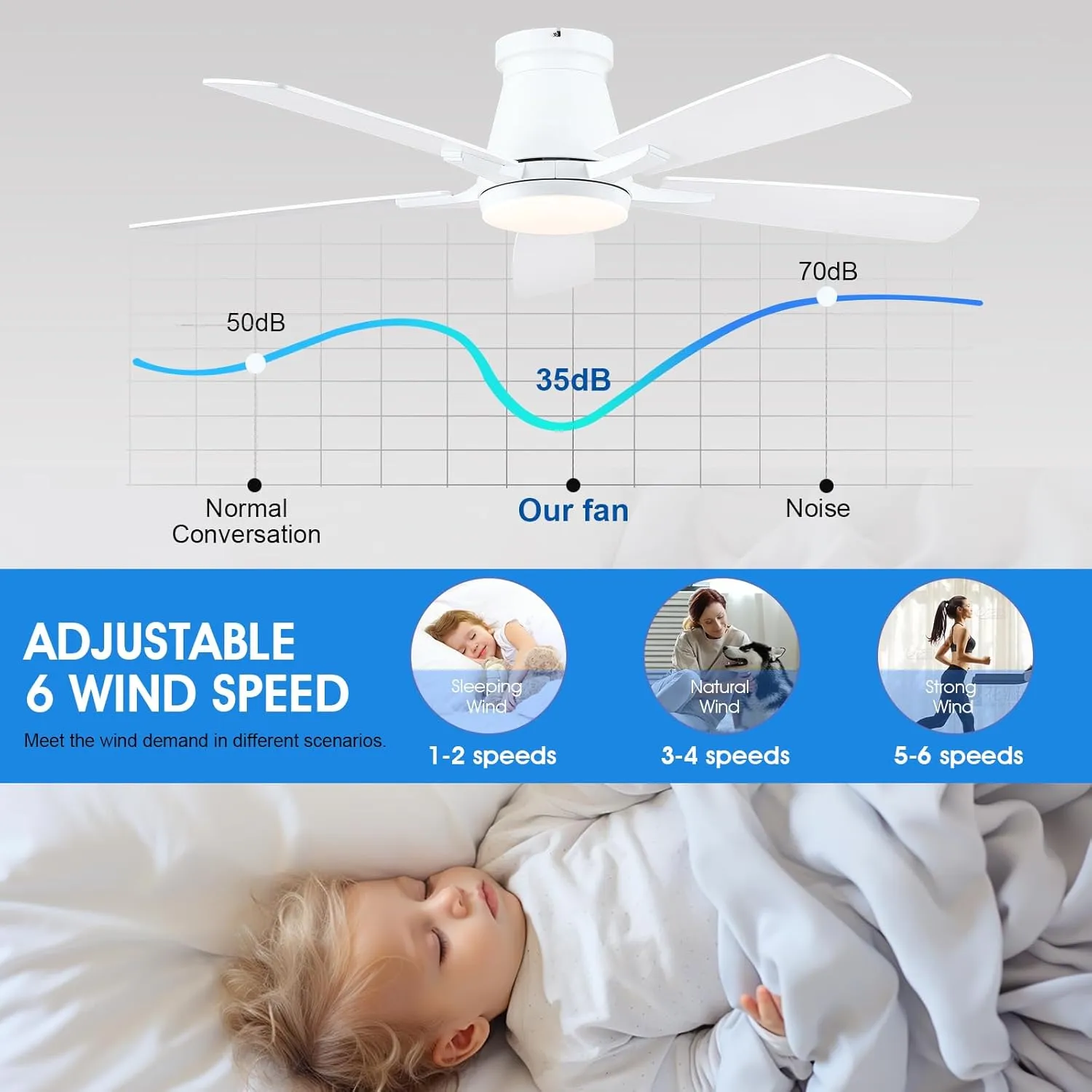52" Ceiling Fans with Lights-Low Profile Ceiling Fan with Light and Remote/APP Control,Flush Mount,DC Reversible,LED Dimmable Ceiling Fans for Bedroom,Indoor/Outdoor Patio Use(White)