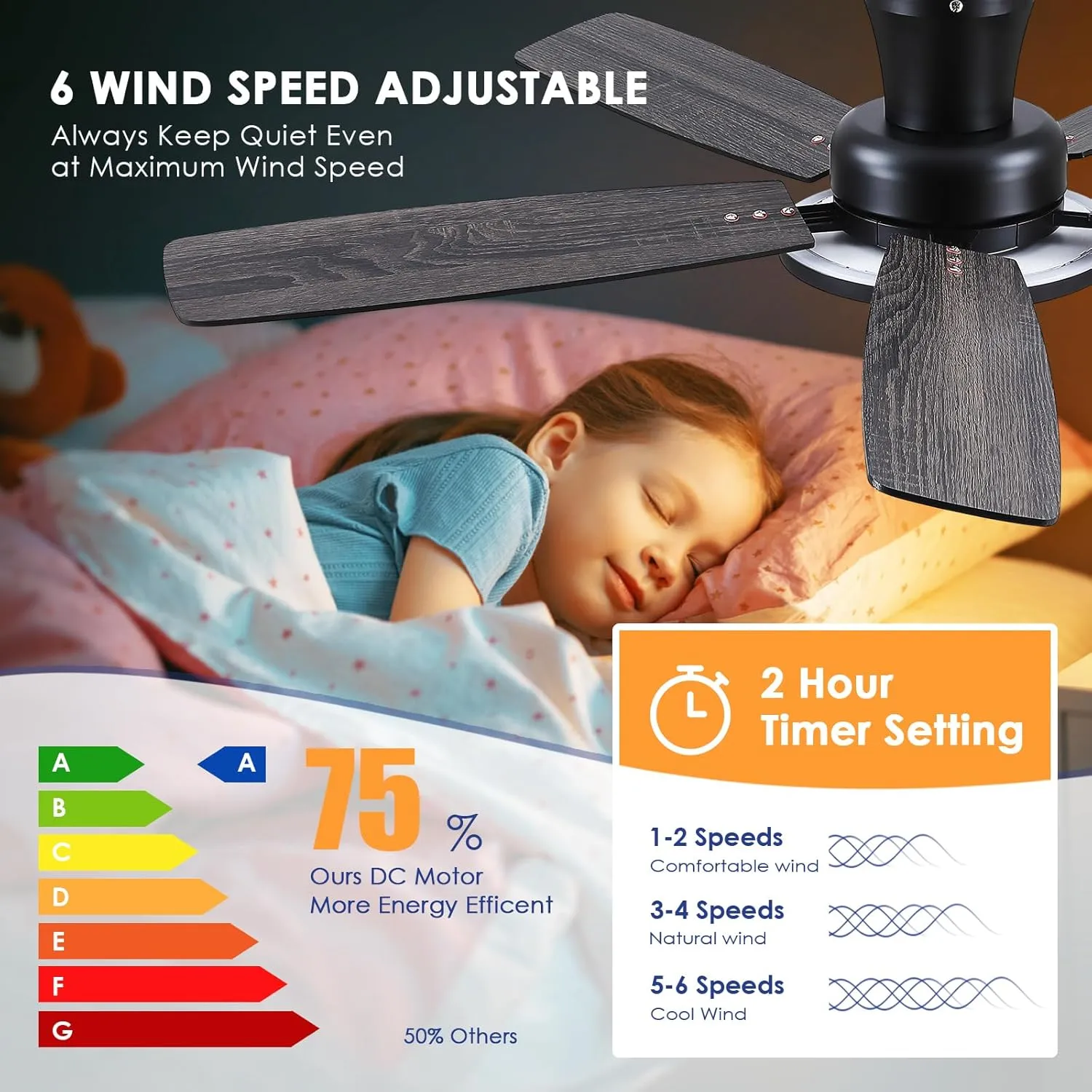 52" Flush Mount Ceiling Fan with Lights and Remote - Black Modern Ceiling Fan, Reversible and 5 Dual-Sided Blades, Low Profile Fan Light for Indoor Bedroom, Covered Patios