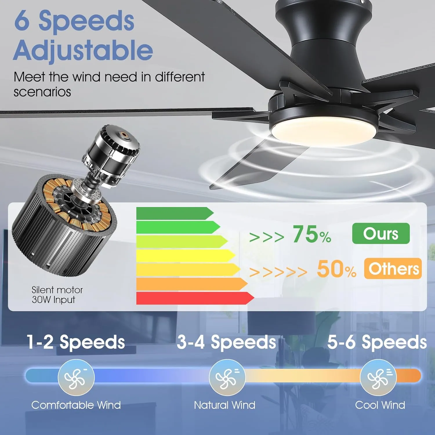 52" Low Profile Ceiling Fans with Lights and Remote,Black Outdoor Ceiling Fans with Reversible Quiet Motor,Modern Flush Mount Ceiling Fan Light for Living Room Patio Kitchen