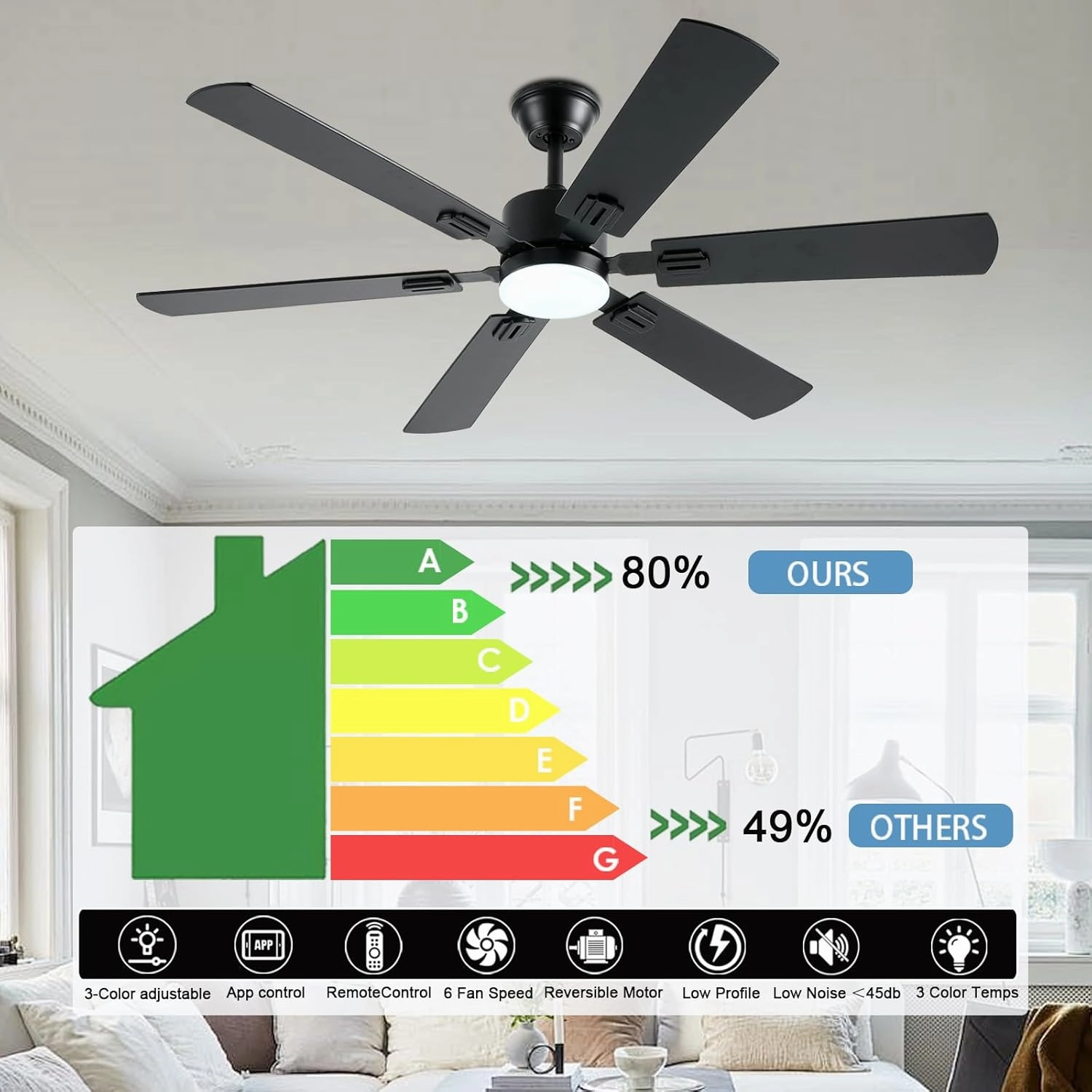 56inch Black Ceiling Fans with Lights and Remote/App Control, Dimmable LED, Reversible DC Motor, Noiseless, 6 Double-Side blades, 6 Speeds Low Profile Ceiling Fan for Indoor/Outdoor Use