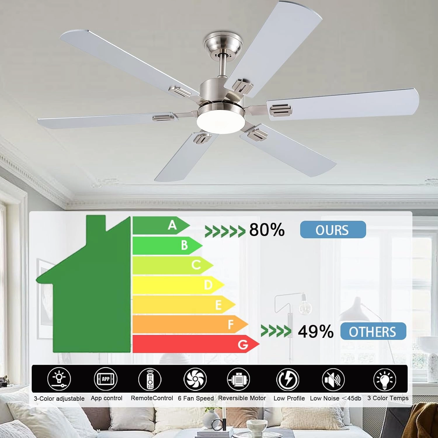 56inch Ceiling Fans with Lights and Remote/App Control, Dimmable LED, Reversible DC Motor, Noiseless, 6 Double-Side blades, 6 Speeds Low Profile Ceiling Fan for Indoor/Outdoor Use Nickel