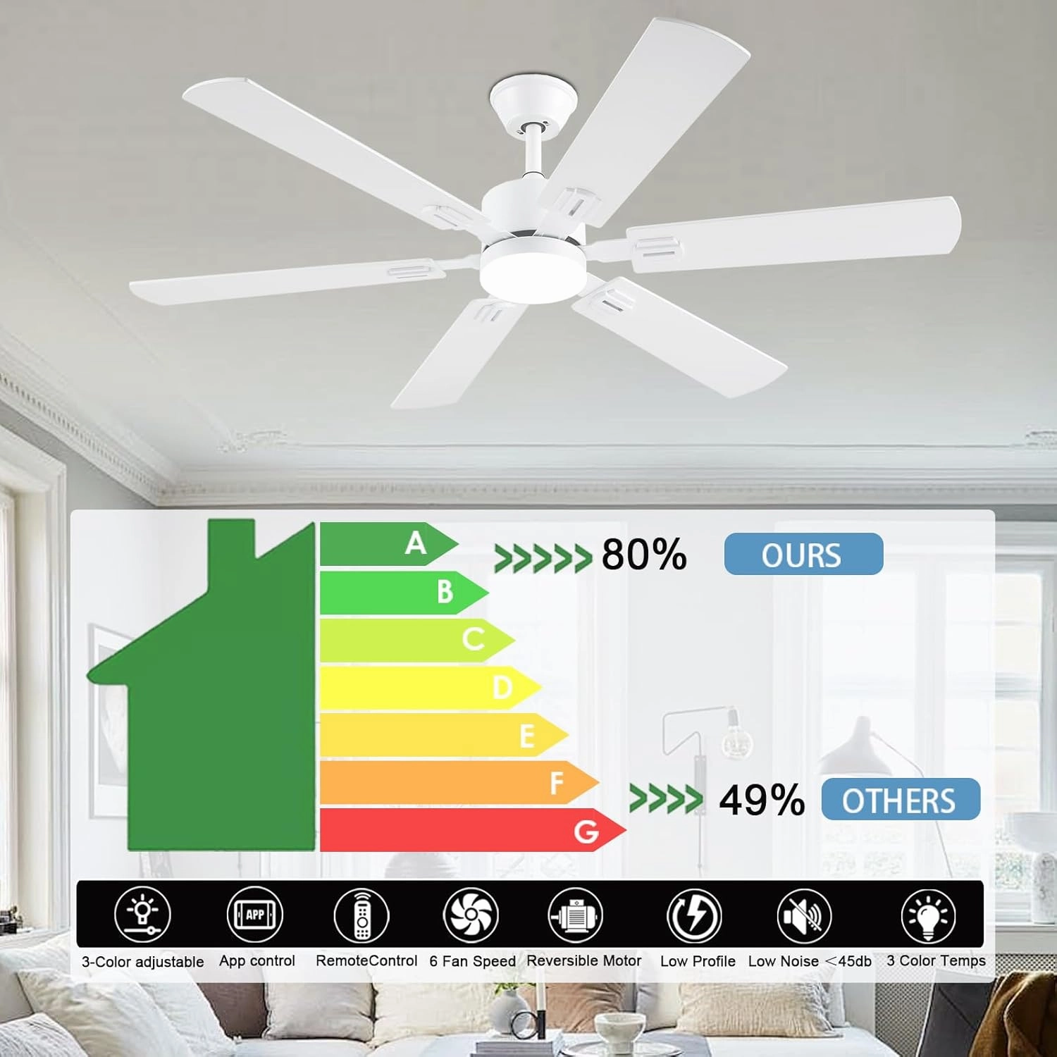 56inch Modern White Ceiling Fans with Lights and Remote/App Control, Dimmable LED, Reversible DC Motor, Noiseless, 6 Double-side Blade Low Profile Ceiling Fan for Livingroom Indoor/Outdoor Use