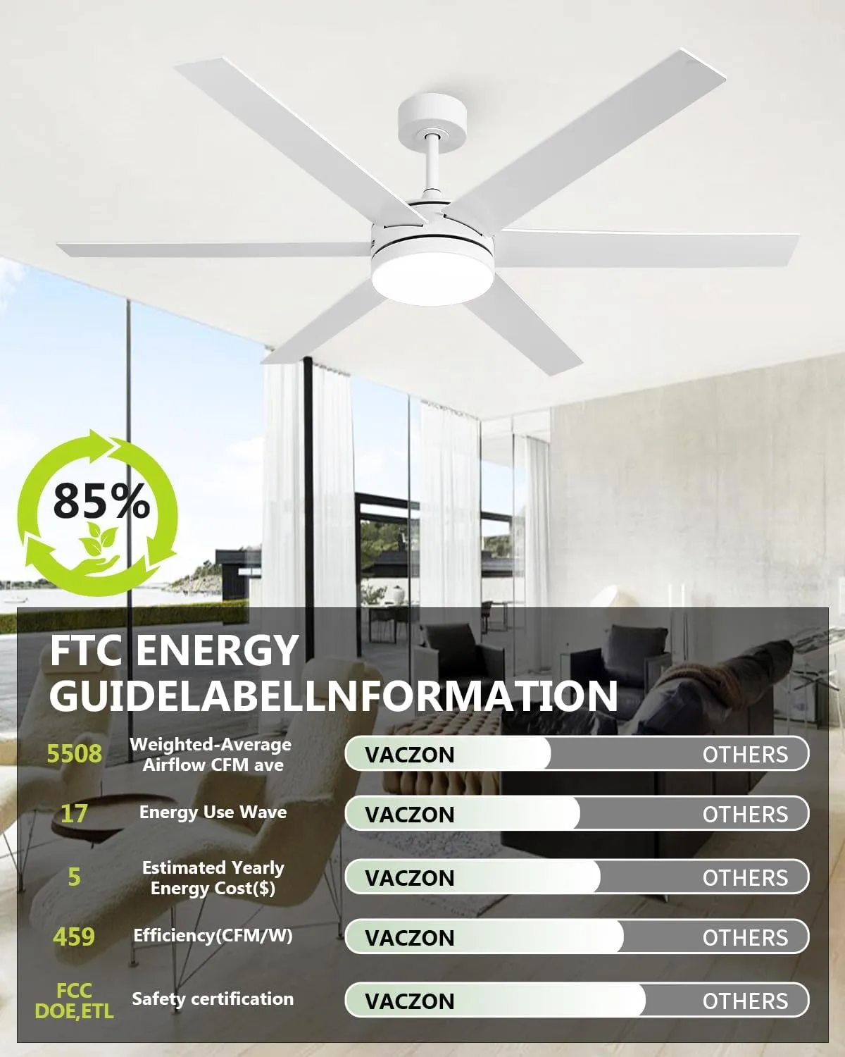 60 Inch Ceiling Fans with Lights and Remote, Indoor Outdoor Modern White Ceiling Fan with Light, Reversible DC Motor Dual-Sided Blades, 3CCT, Large Farmhouse Ceiling Fan for Living Room Bedroom