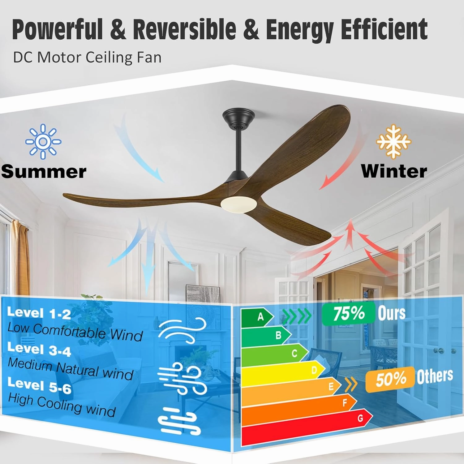 70 Inch Smart Ceiling Fan with Light, Large Farmhouse Ceiling Fans with Lights 3 Wood Blade Quiet Reversible DC Motor, Rustic Indoor Outdoor Ceiling Fans for Patios Porch, Remote/APP/Voice Control