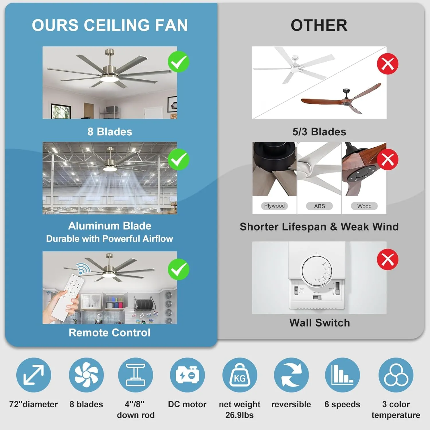 72 Inch Ceiling Fan with Light: Silver Large Fan Ceiling Fixture with Remote - 8 Aluminum Blades Modern Fan Light for Covered Outdoor Indoor Patio Living Room - 6 Speeds Silent DC Motor