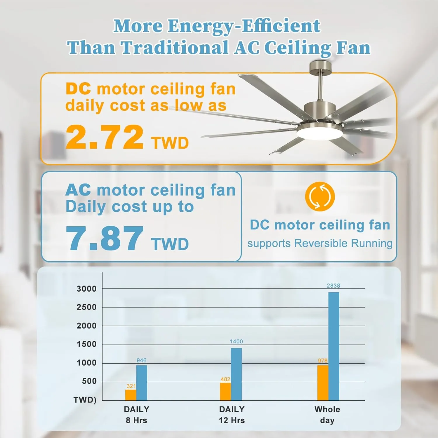 72 Inch Ceiling Fan with Light: Silver Large Fan Ceiling Fixture with Remote - 8 Aluminum Blades Modern Fan Light for Covered Outdoor Indoor Patio Living Room - 6 Speeds Silent DC Motor