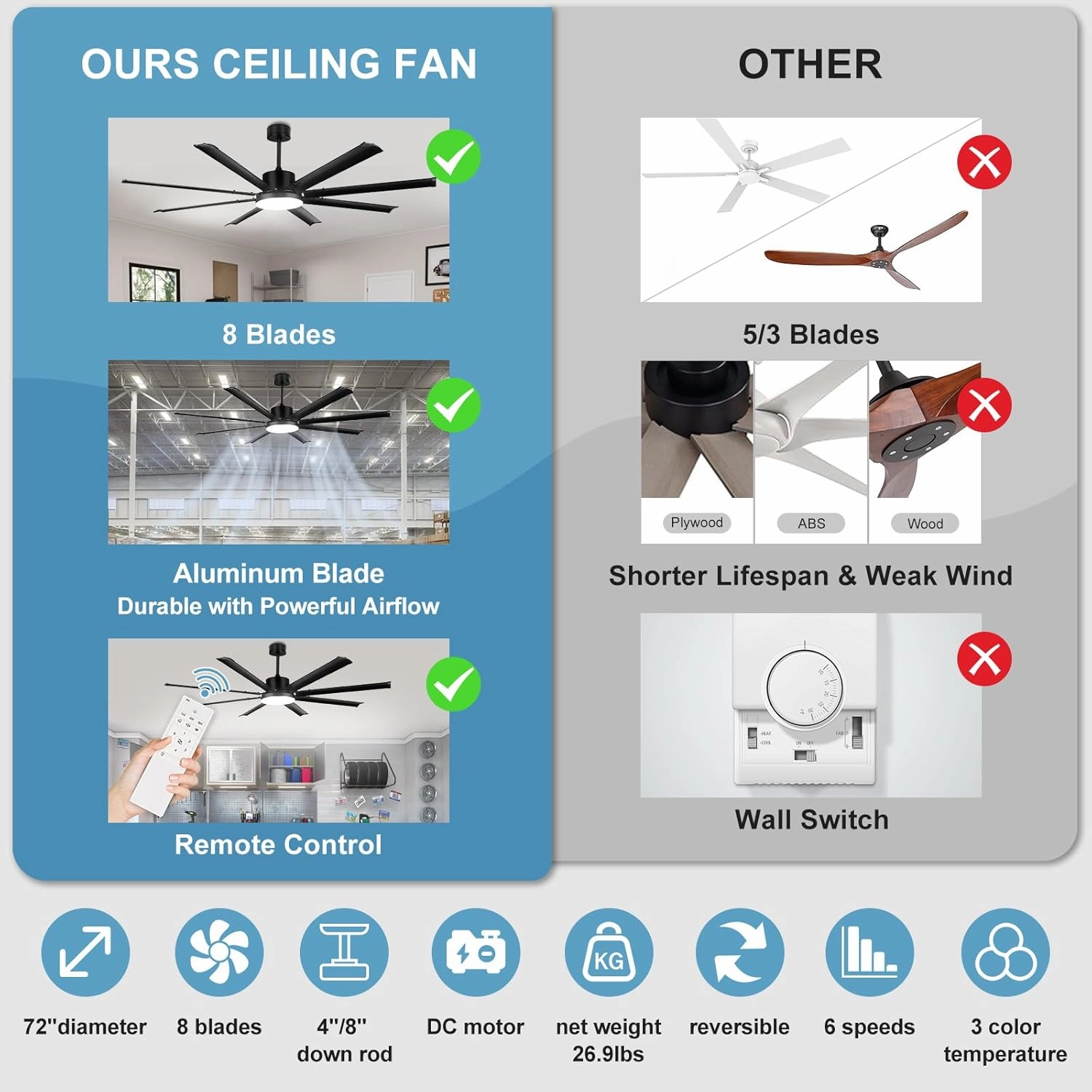 72 Inch Ceiling Fan: Large Black Fan Ceiling Light with Remote - 8 Aluminum Blades Modern Fan Light for Outdoor Covered Patio Garage Living Room Indoor - 6 Speeds 3 Color Change