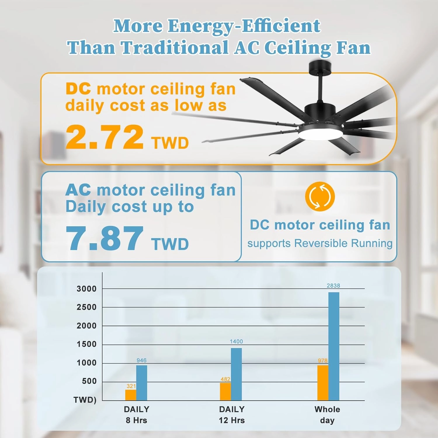 72 Inch Ceiling Fan: Large Black Fan Ceiling Light with Remote - 8 Aluminum Blades Modern Fan Light for Outdoor Covered Patio Garage Living Room Indoor - 6 Speeds 3 Color Change