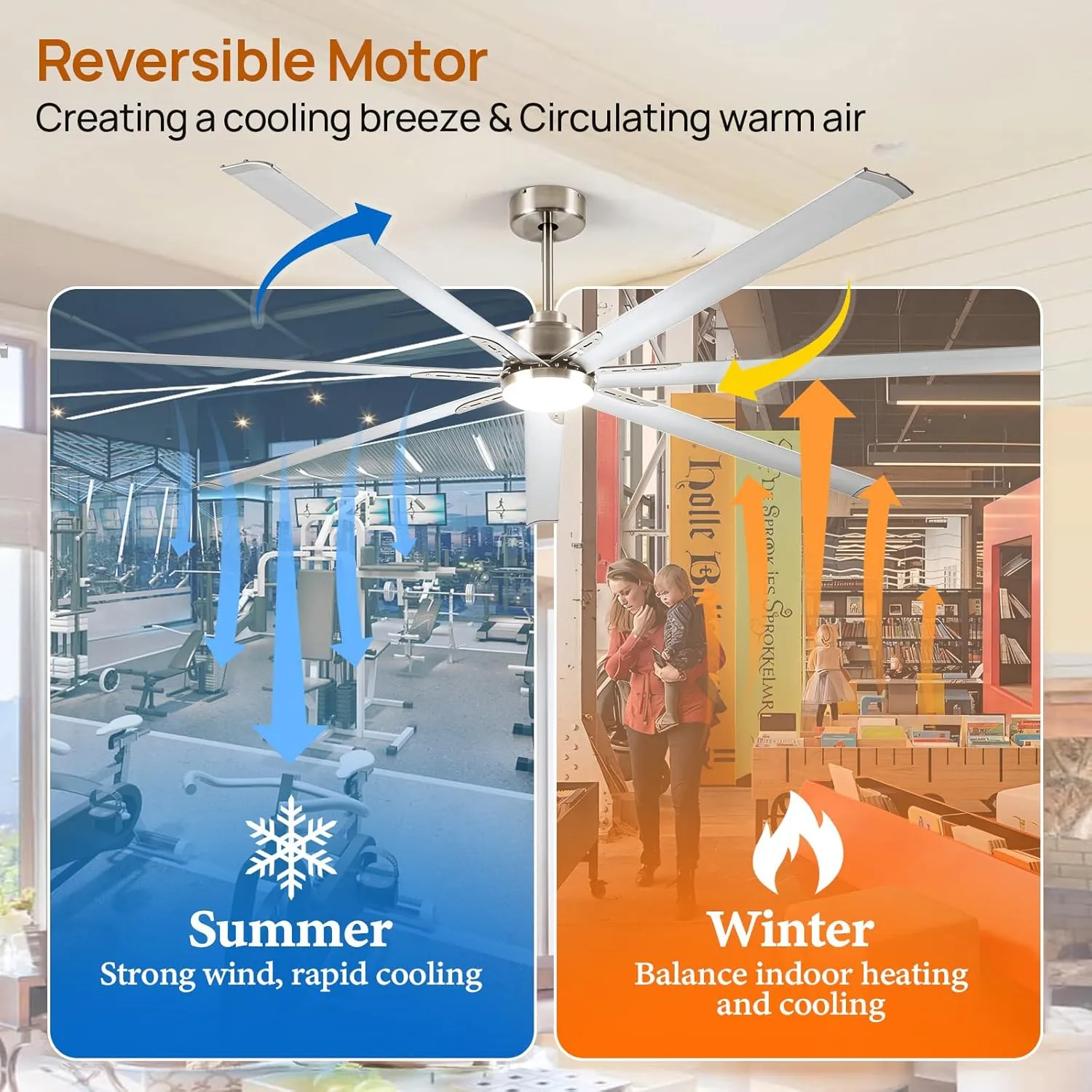 96 Inch Industrial Ceiling Fans with Light,Brushed Nickel HVLS Ceiling Fan with 6 Speeds Reversible Motor,High CFM Indoor/Outdoor Ceiling Fan with 7 Aluminum Blades for Barn shop,Commercial