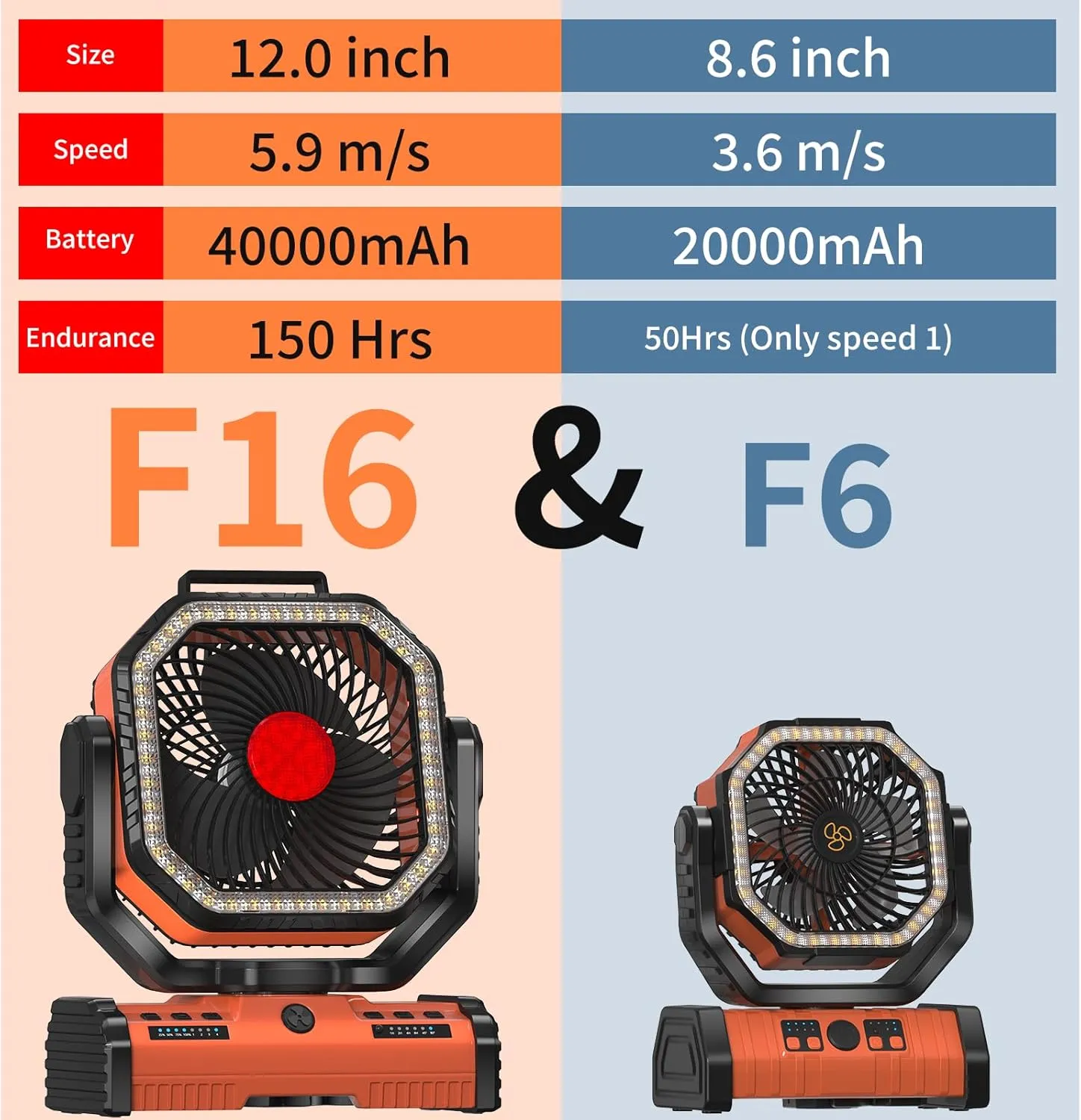 ADUST 12 Inch Camping Battery Operated Powered Fan with LED Lantern Light,40000mAh Rechargeable Portable Oscillating Fan with 360 Rotation Hanging Hook for Tents, Cordless USB Desk Fan(Orange)