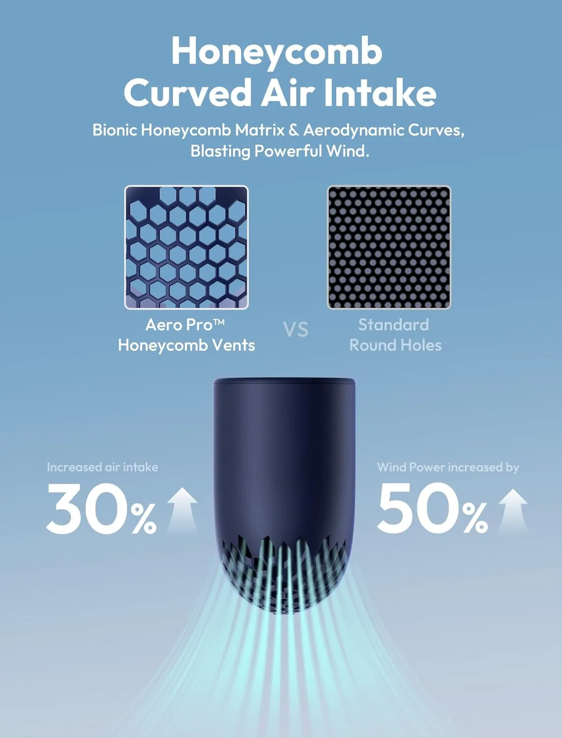 Aecooly Portable Handheld Fan, Powerful Turbo Air Tube Fan, 19000 RPM High Speed Aero Pro, 15H Max Cooling Time, 6 Speeds Aluminum Case, Mini Pocket Design, for Travel Beach Outdoor Activities -Blue