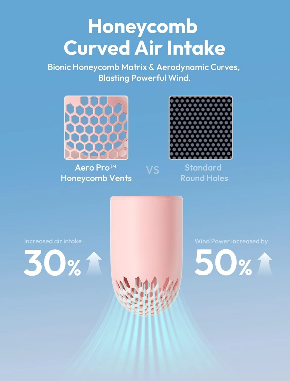 Aecooly Portable Handheld Fan, Powerful Turbo Mini Fan, 19000 RPM High Speed Aero Pro, 15H Max Cooling Time, 6 Speeds Aluminum Case, Pocket Rechargeable Personal Small Travel GIfts for Women Men -Pink
